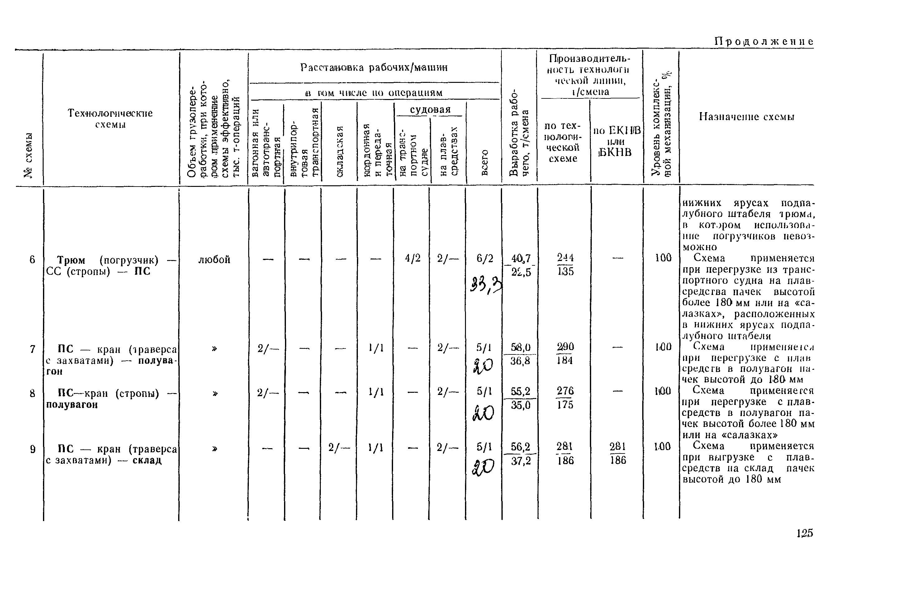 РД 31.41.03-79