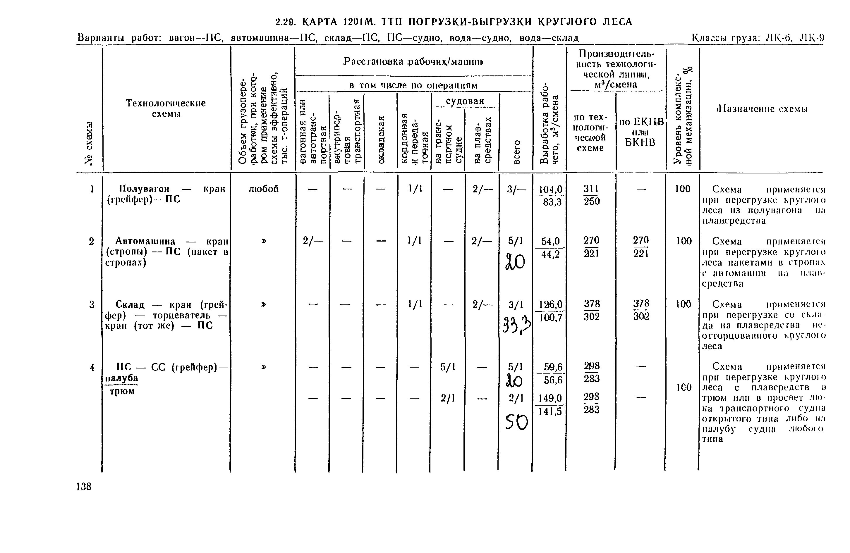 РД 31.41.03-79