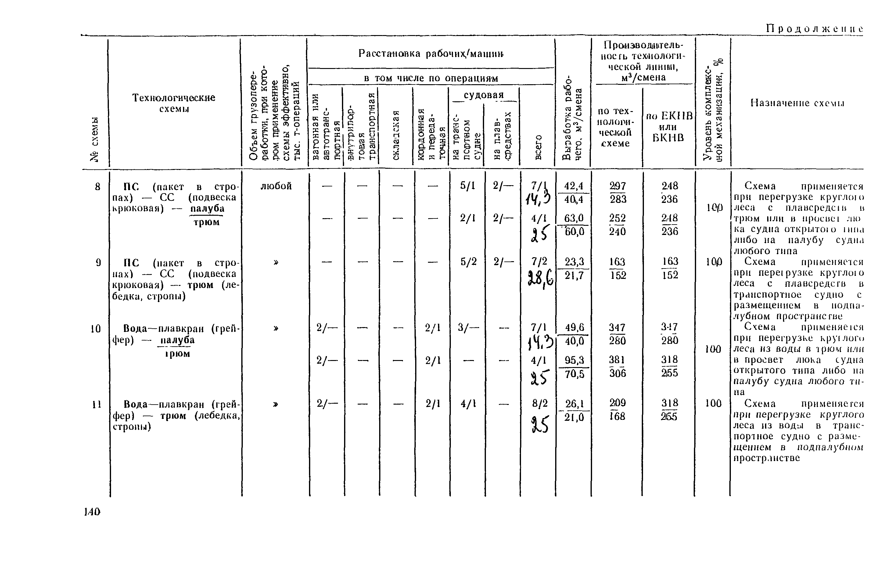 РД 31.41.03-79