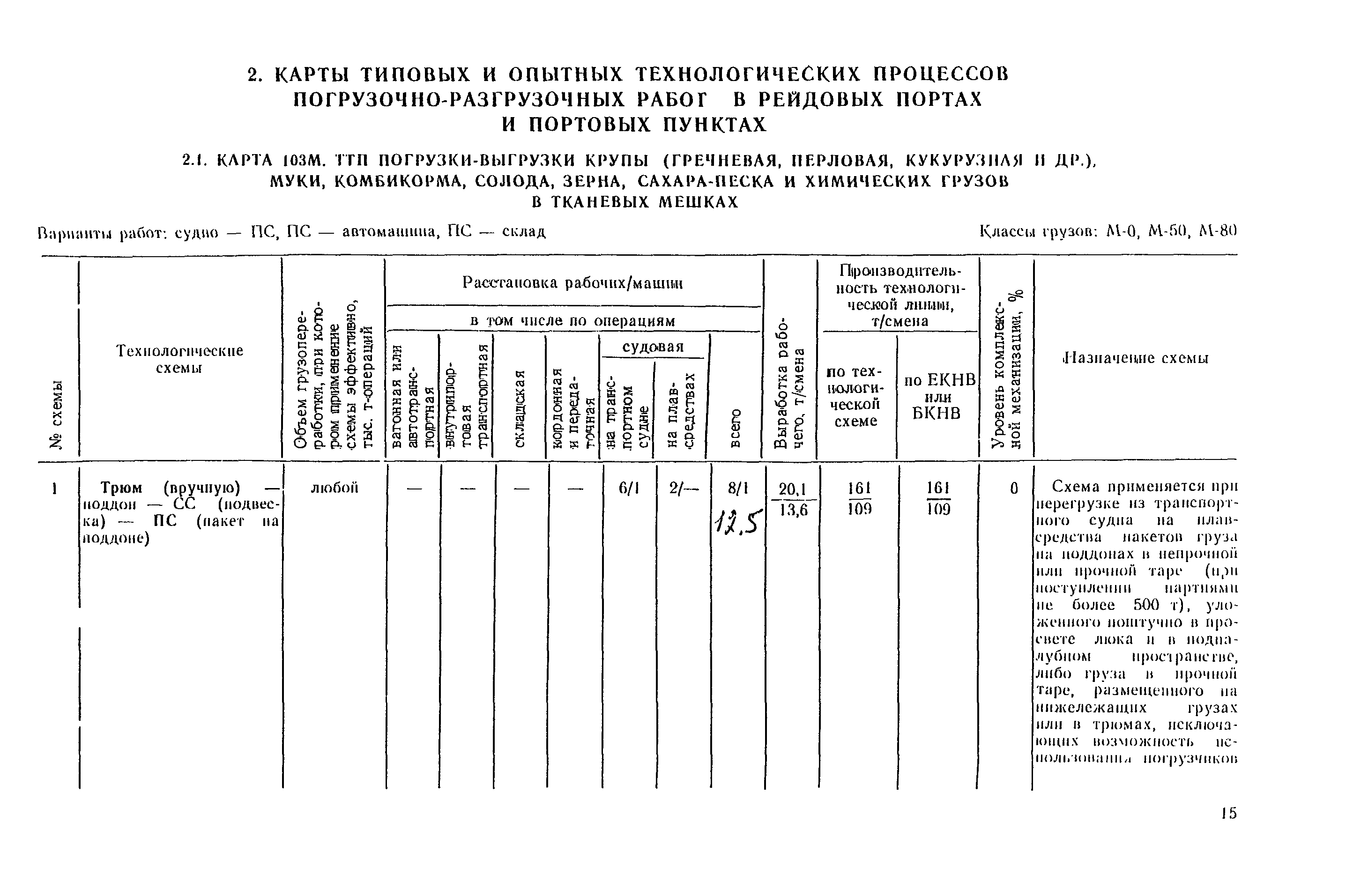 РД 31.41.03-79