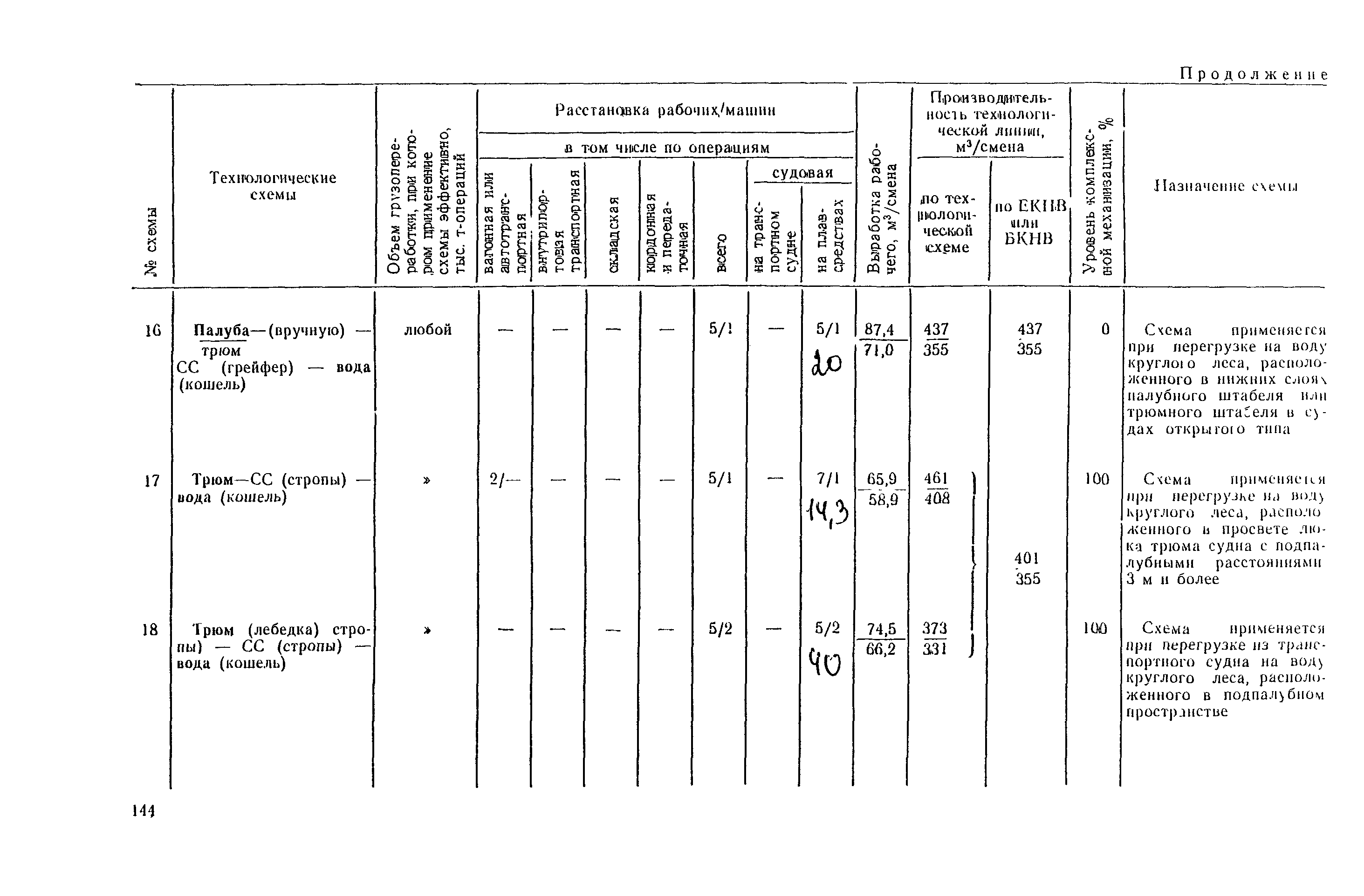 РД 31.41.03-79