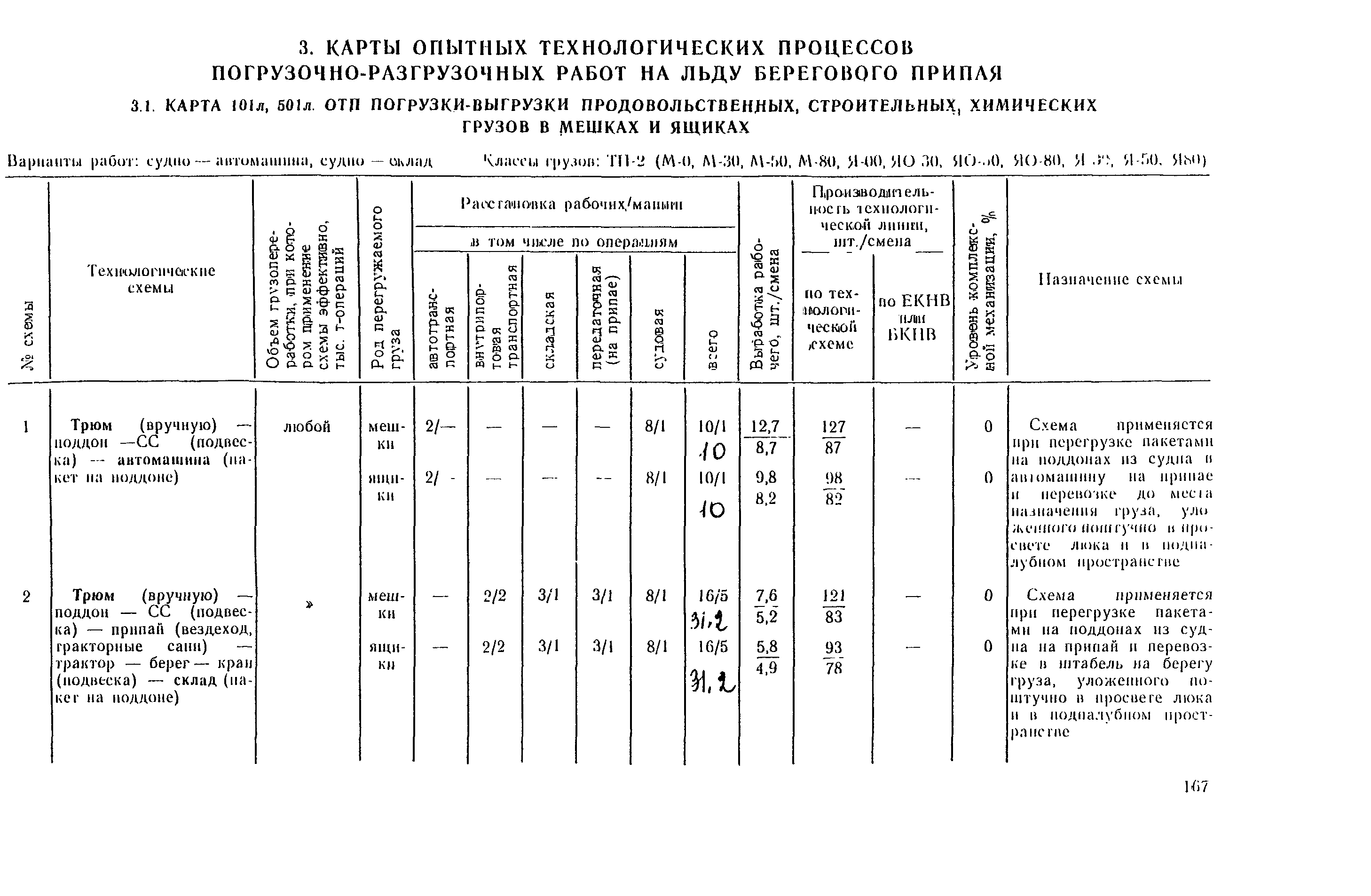 РД 31.41.03-79