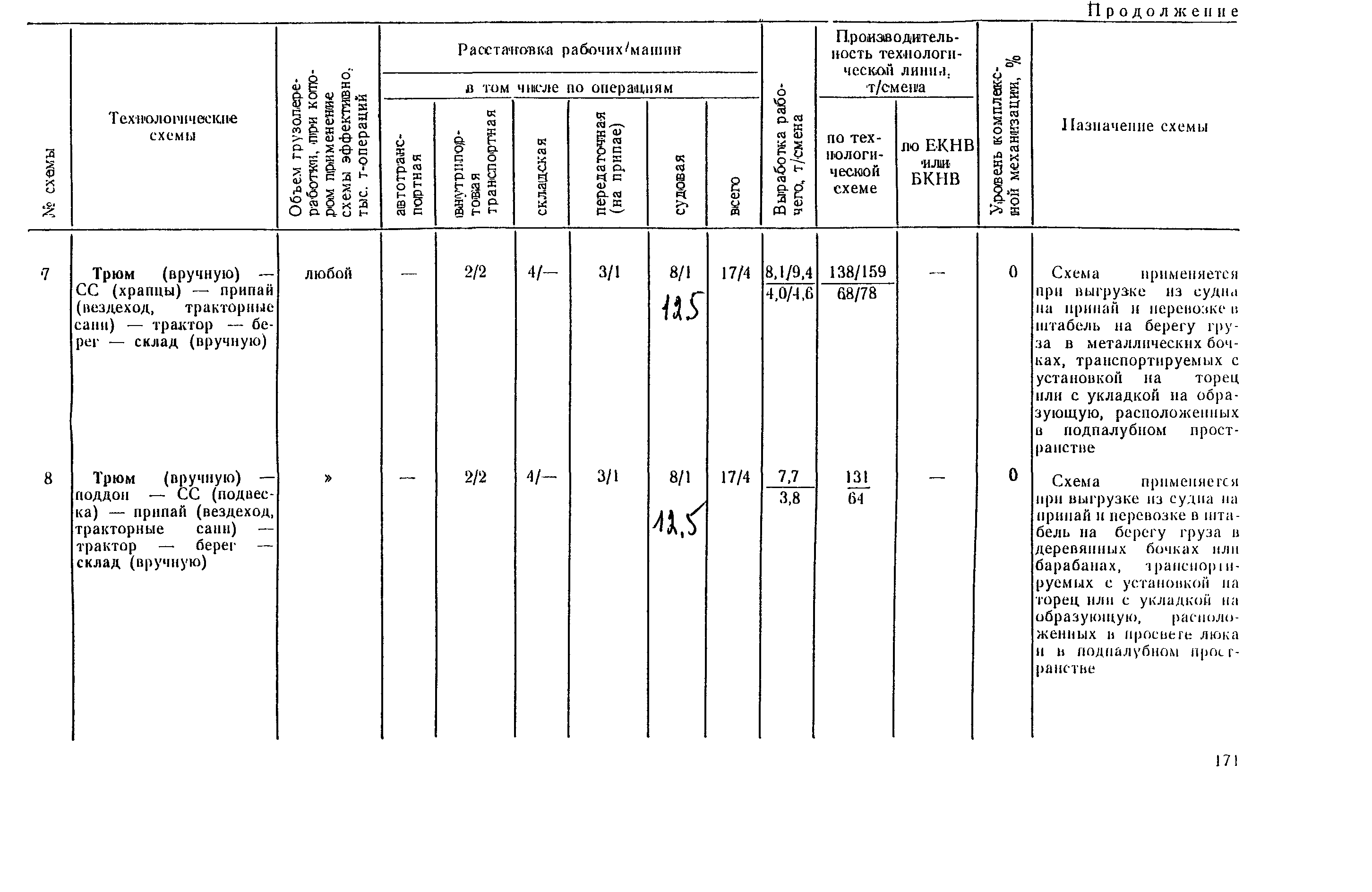 РД 31.41.03-79