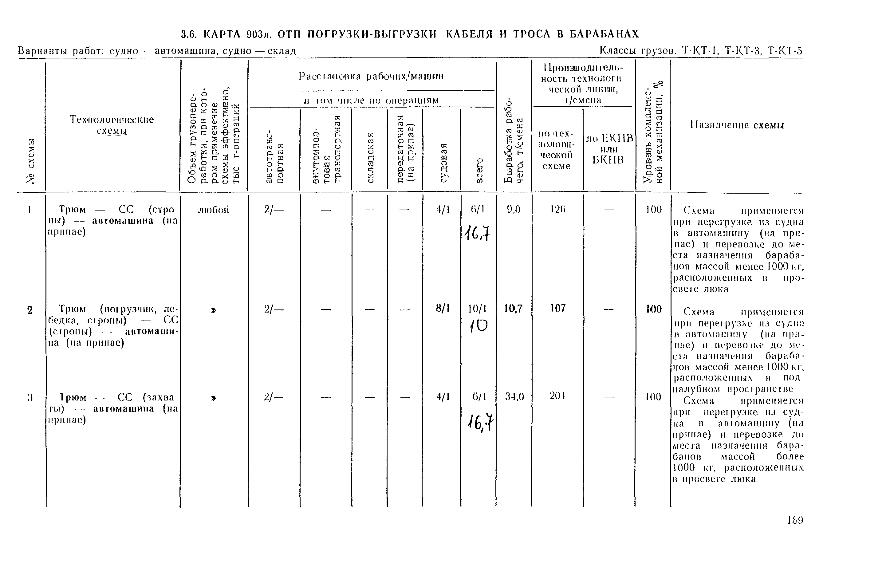 РД 31.41.03-79