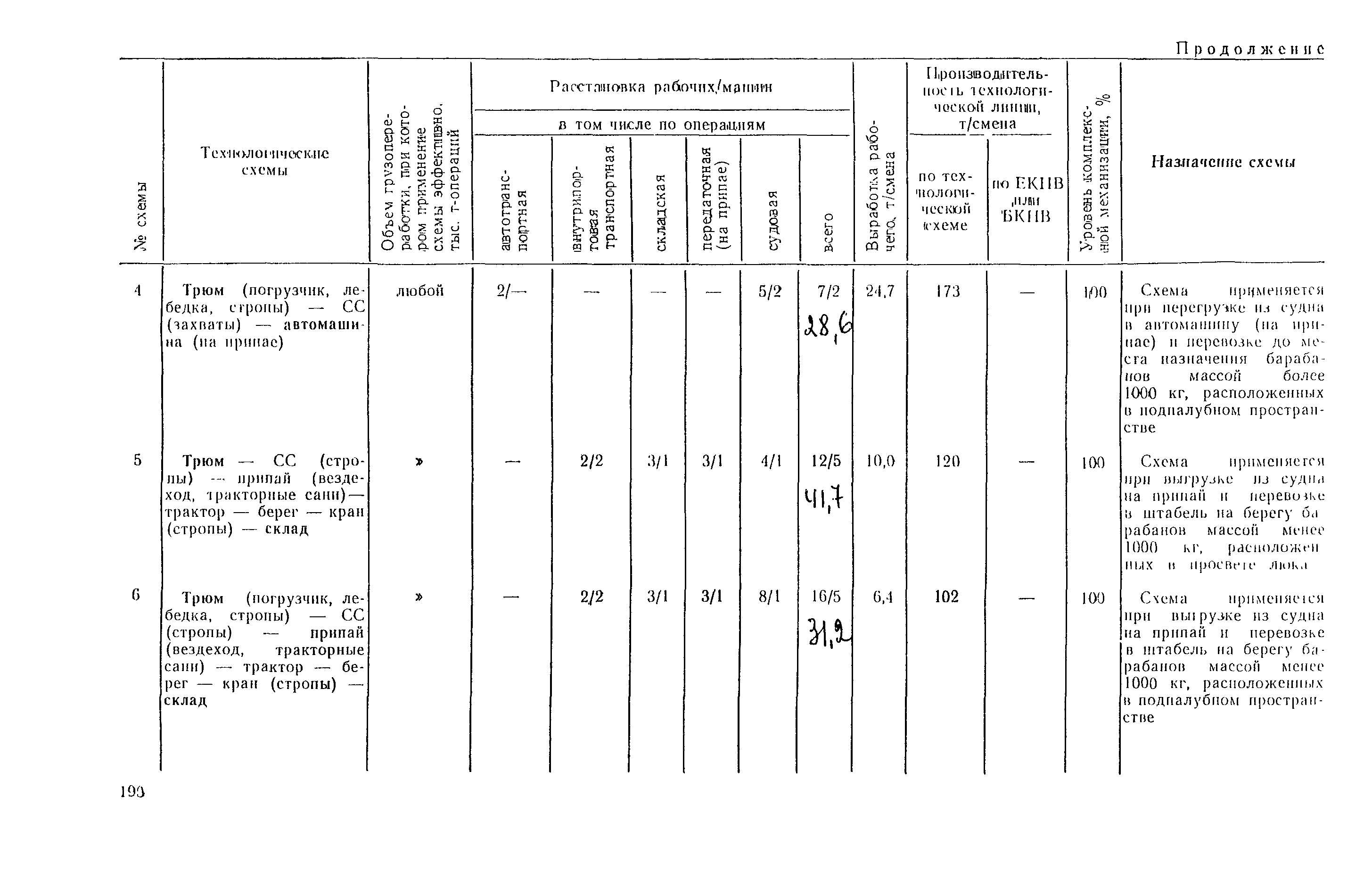 РД 31.41.03-79