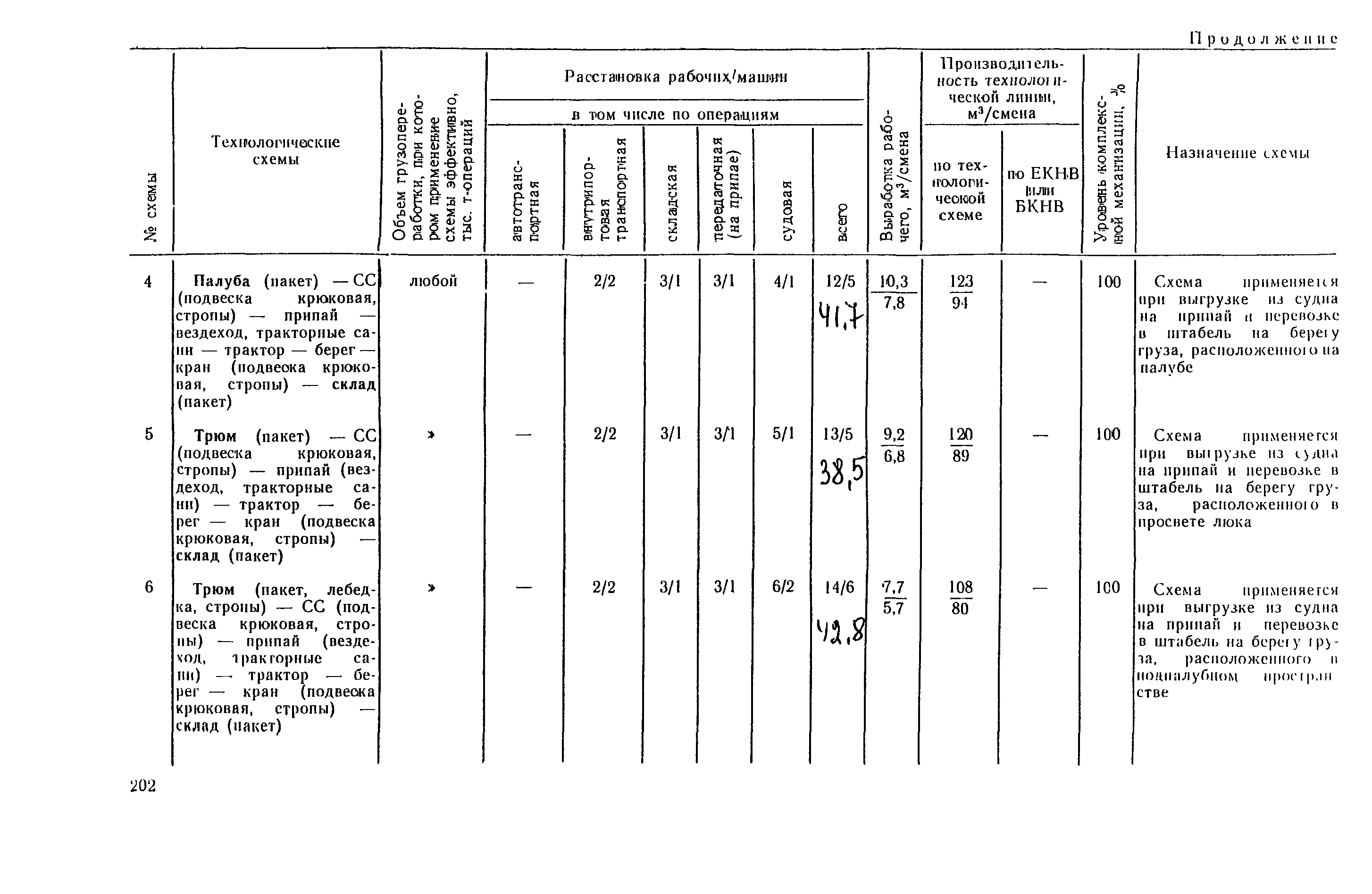 РД 31.41.03-79