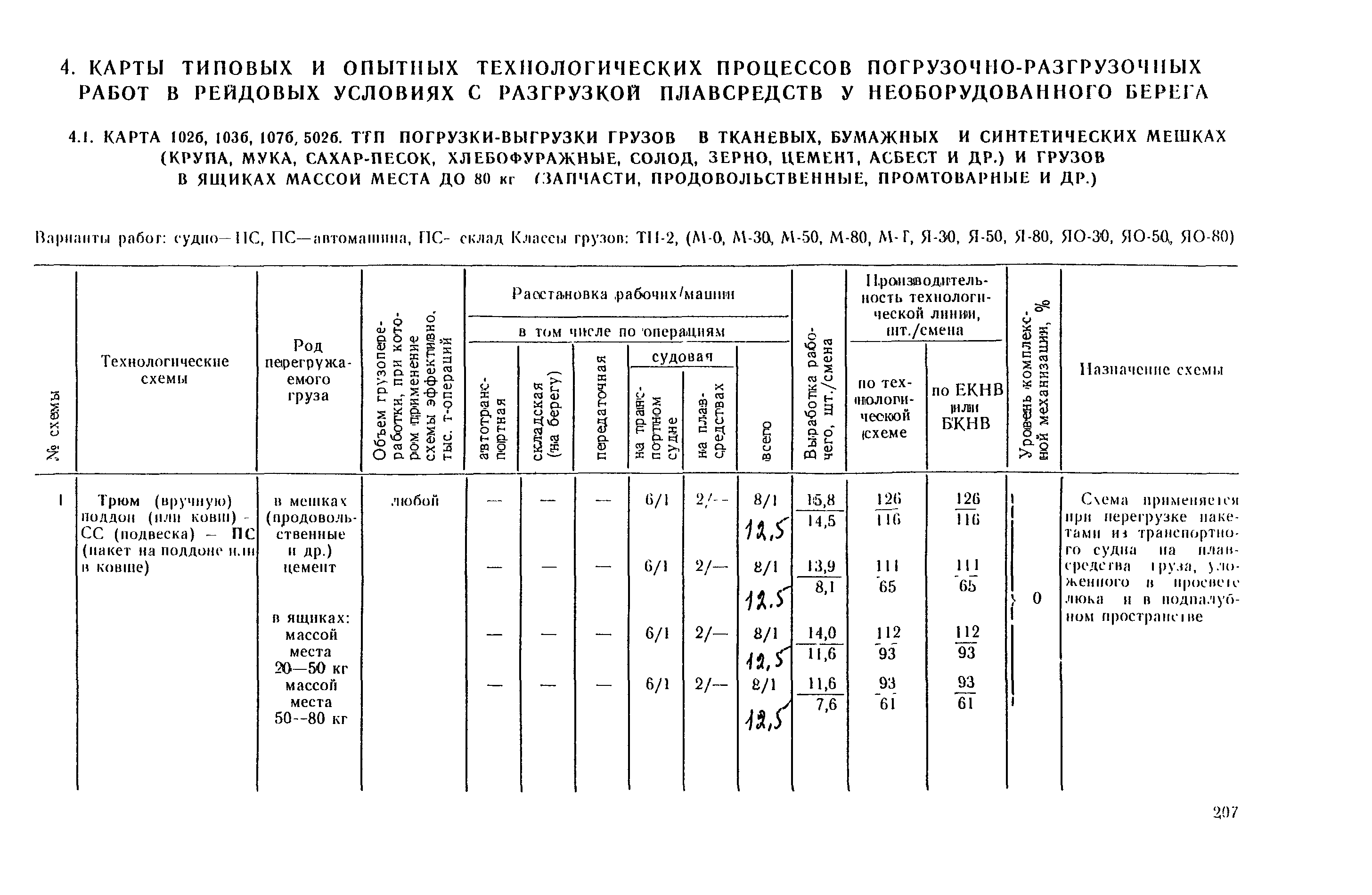 РД 31.41.03-79