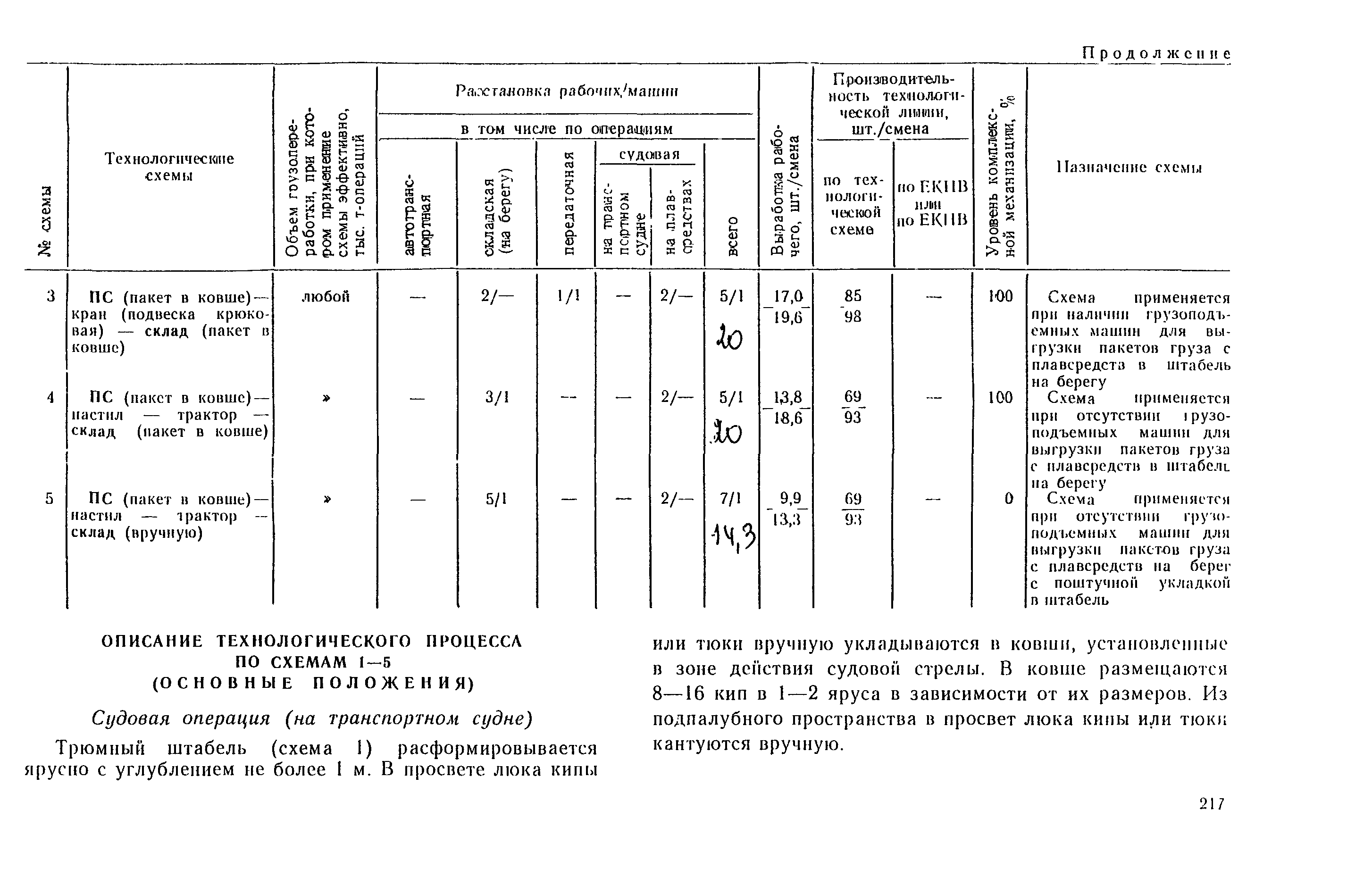 РД 31.41.03-79