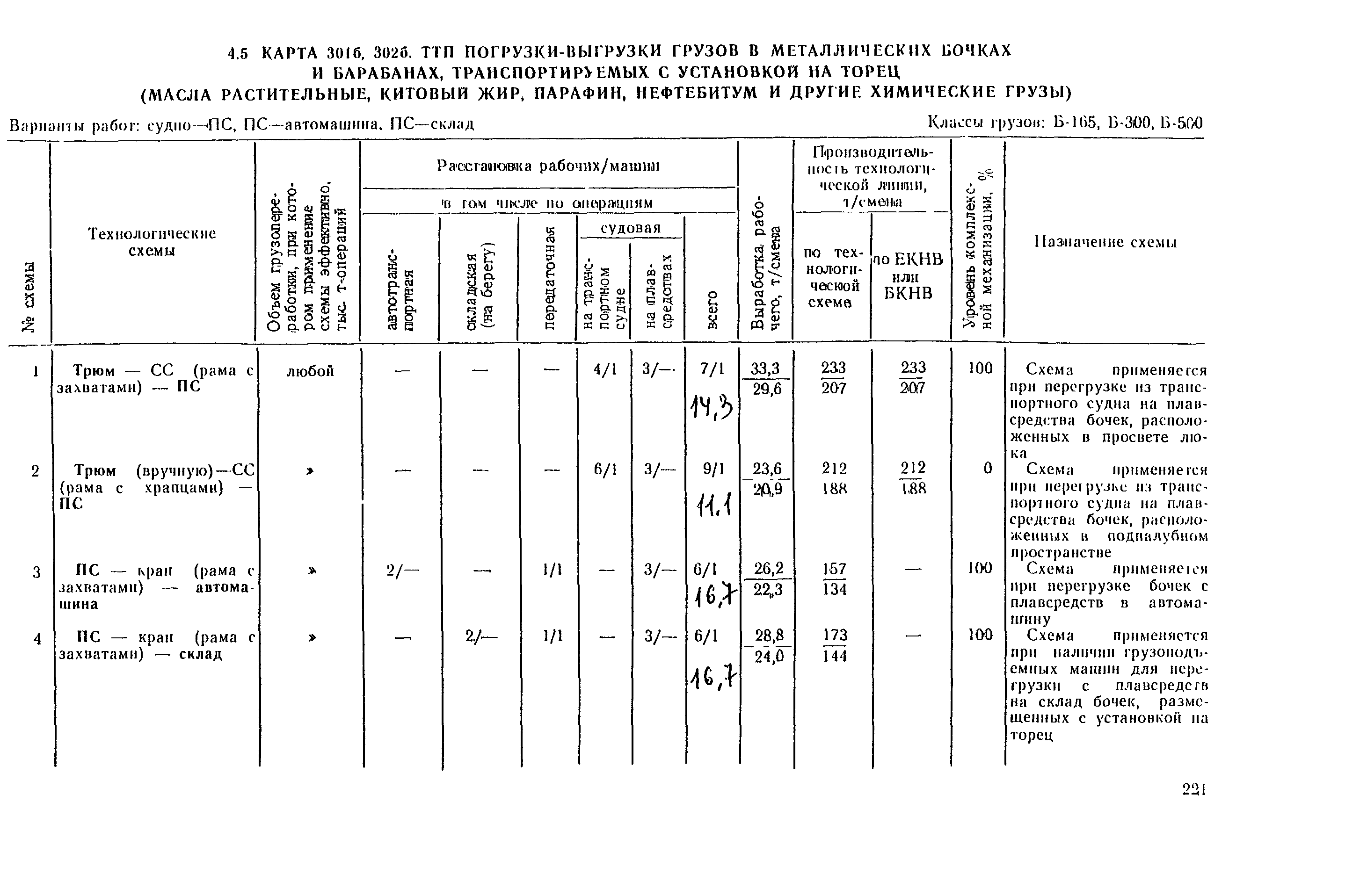 РД 31.41.03-79