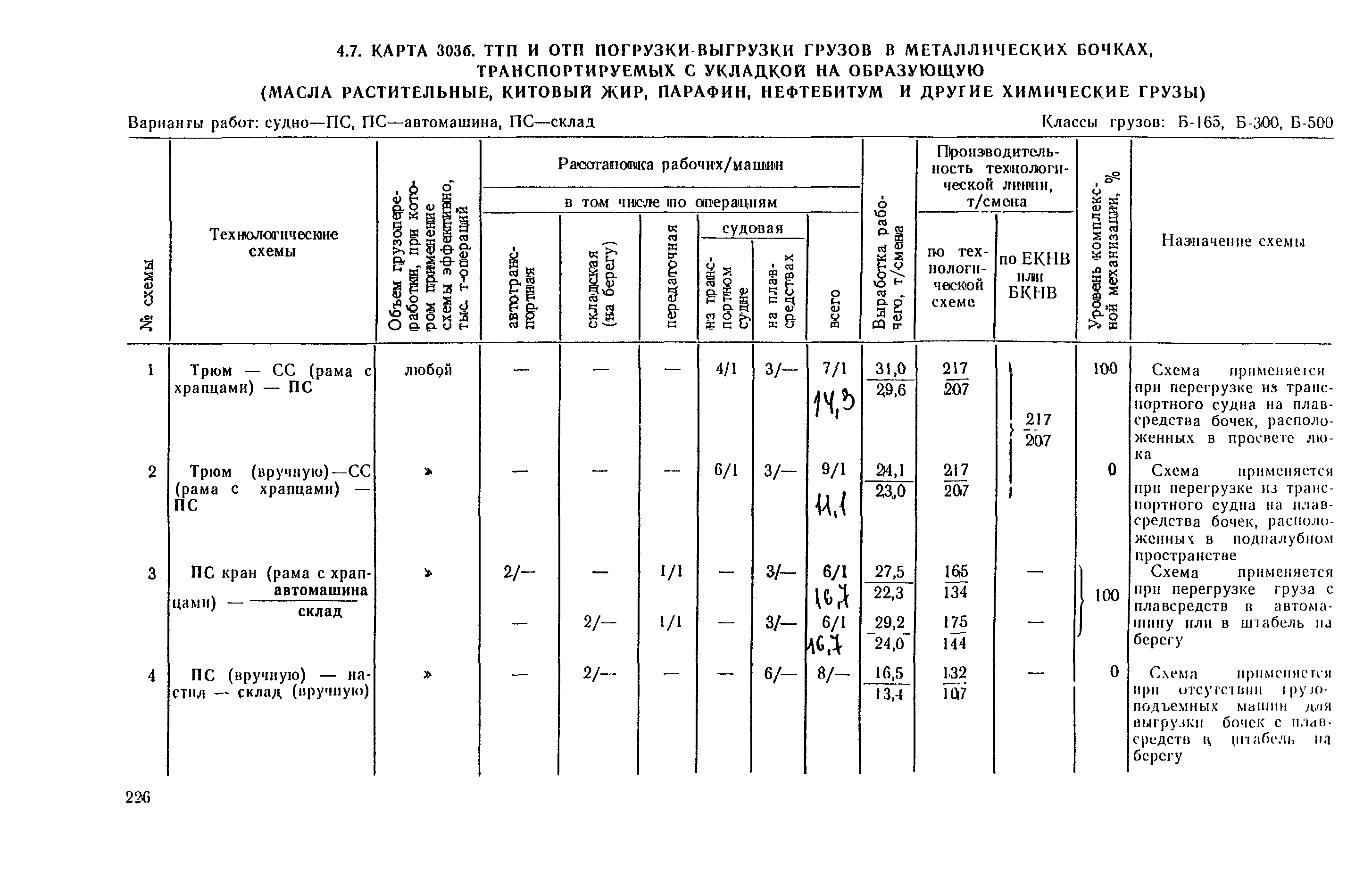 РД 31.41.03-79