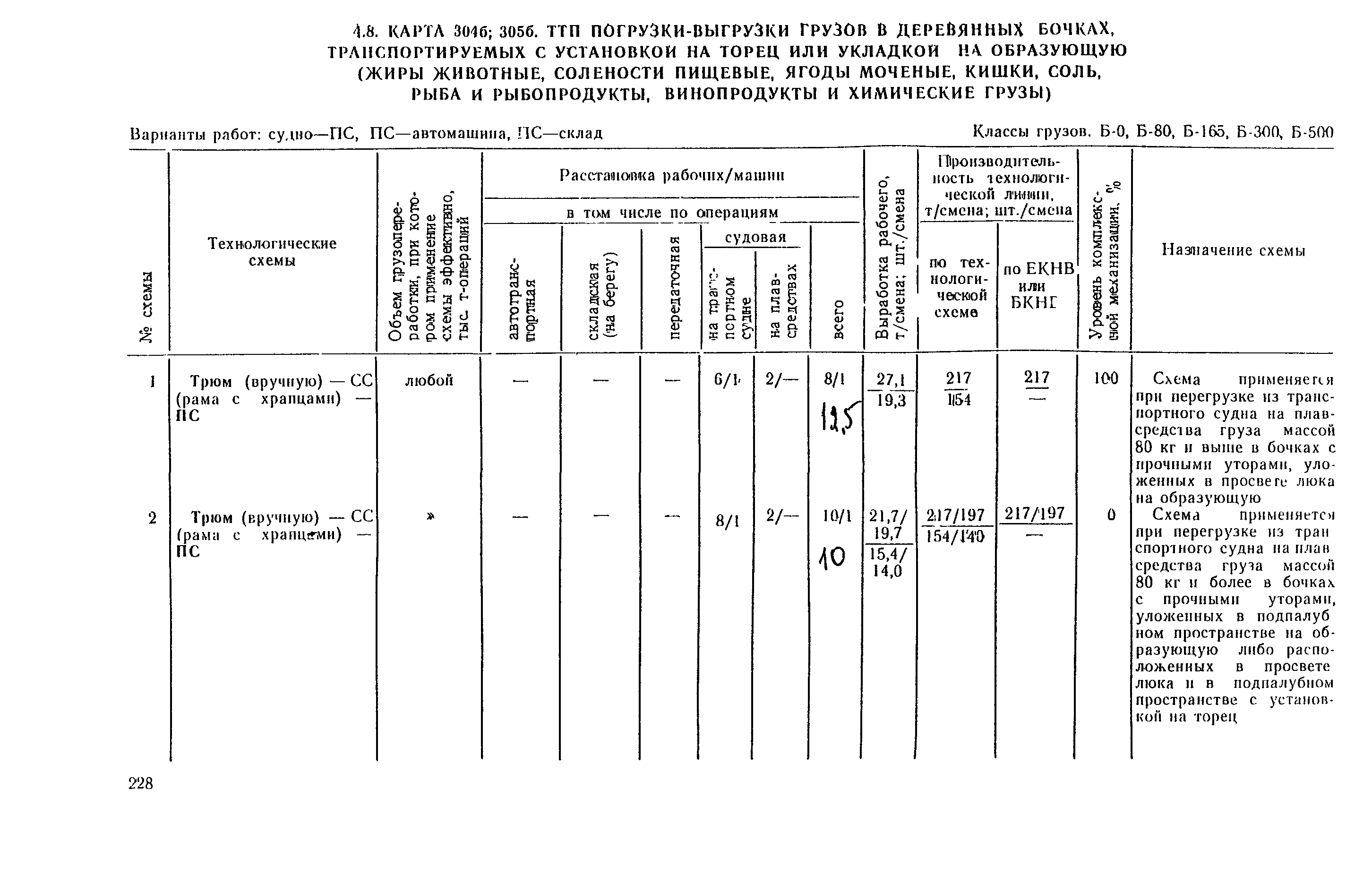 РД 31.41.03-79