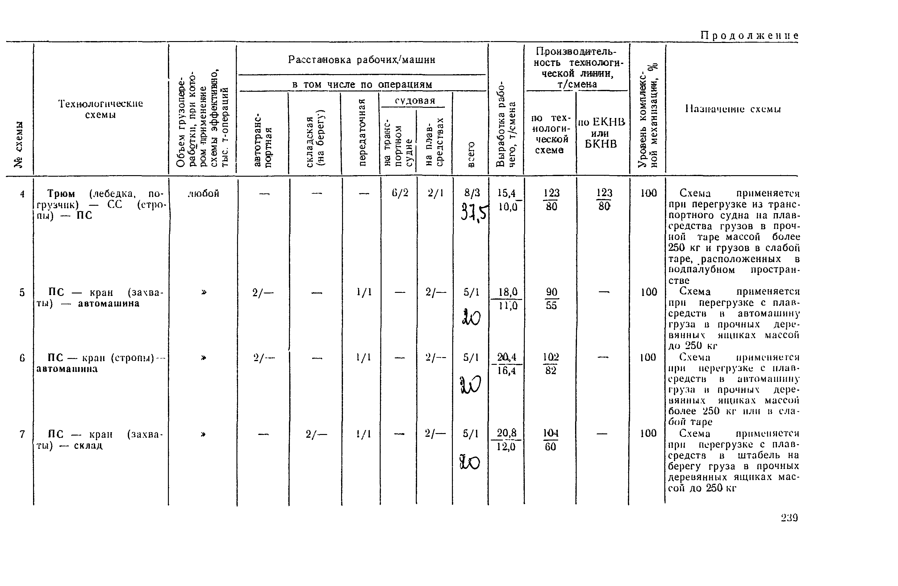 РД 31.41.03-79