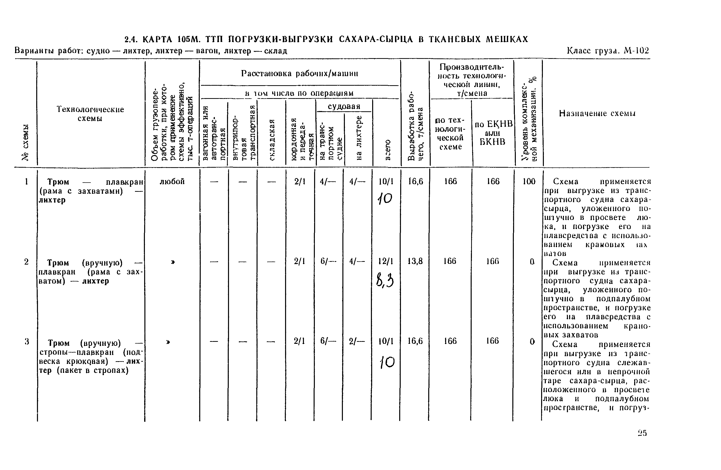 РД 31.41.03-79