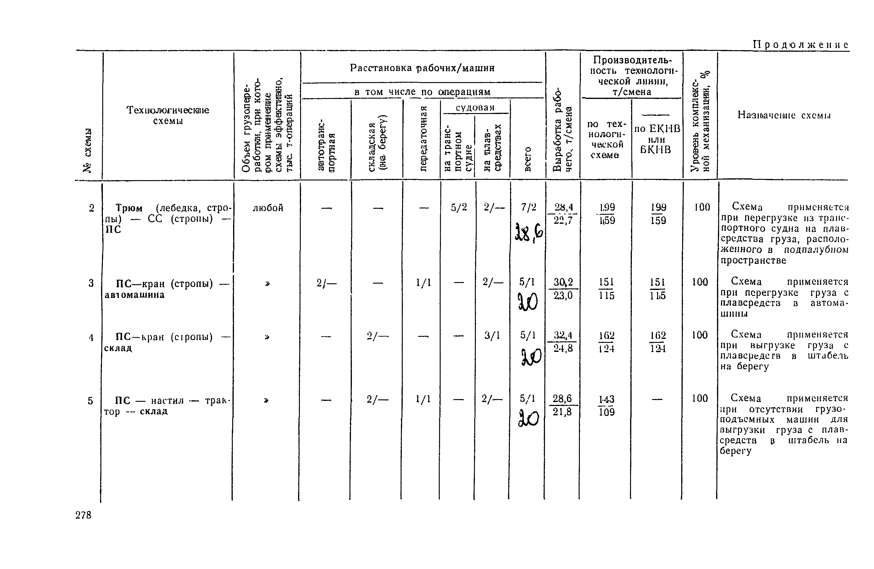 РД 31.41.03-79