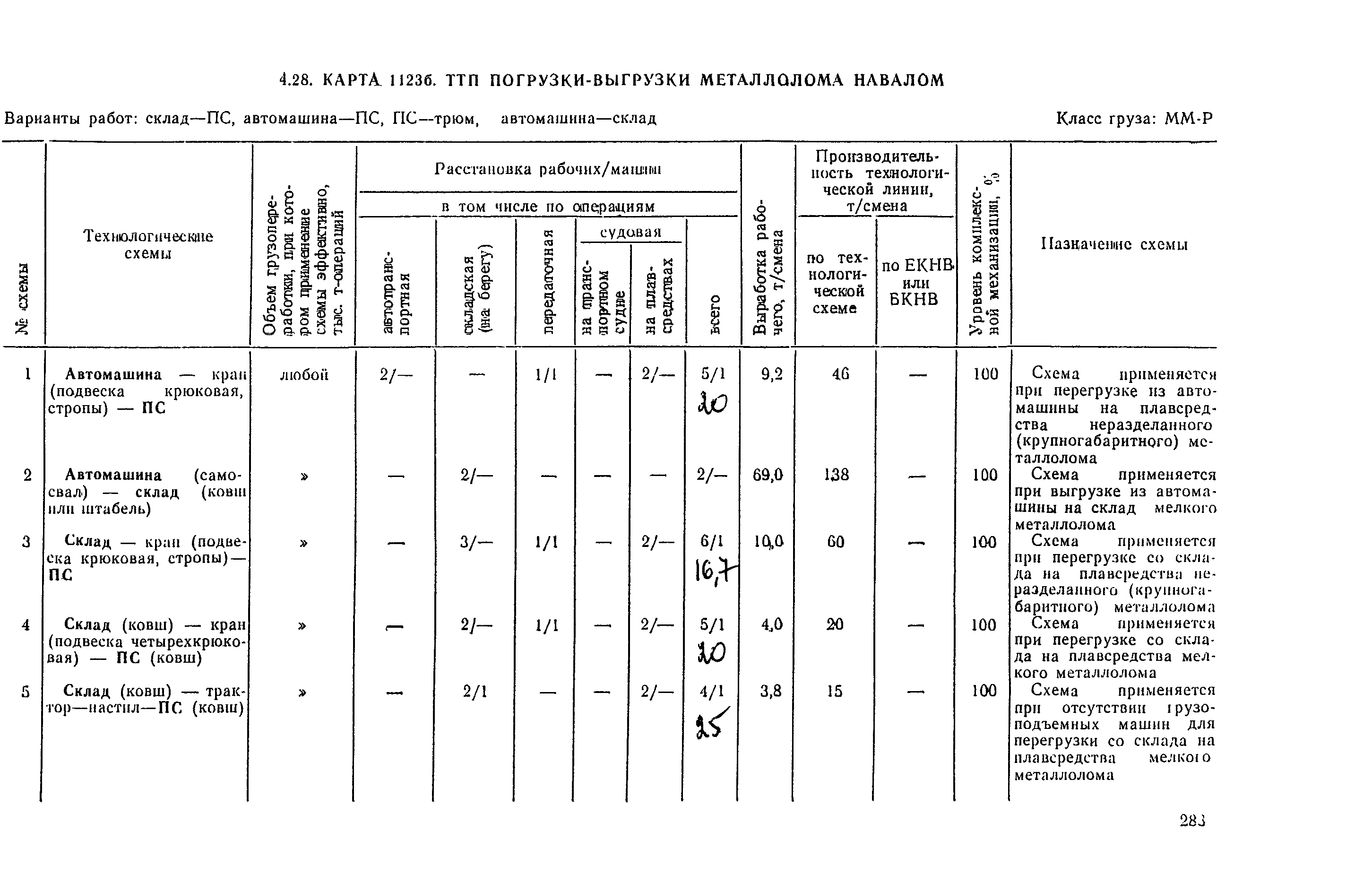 РД 31.41.03-79