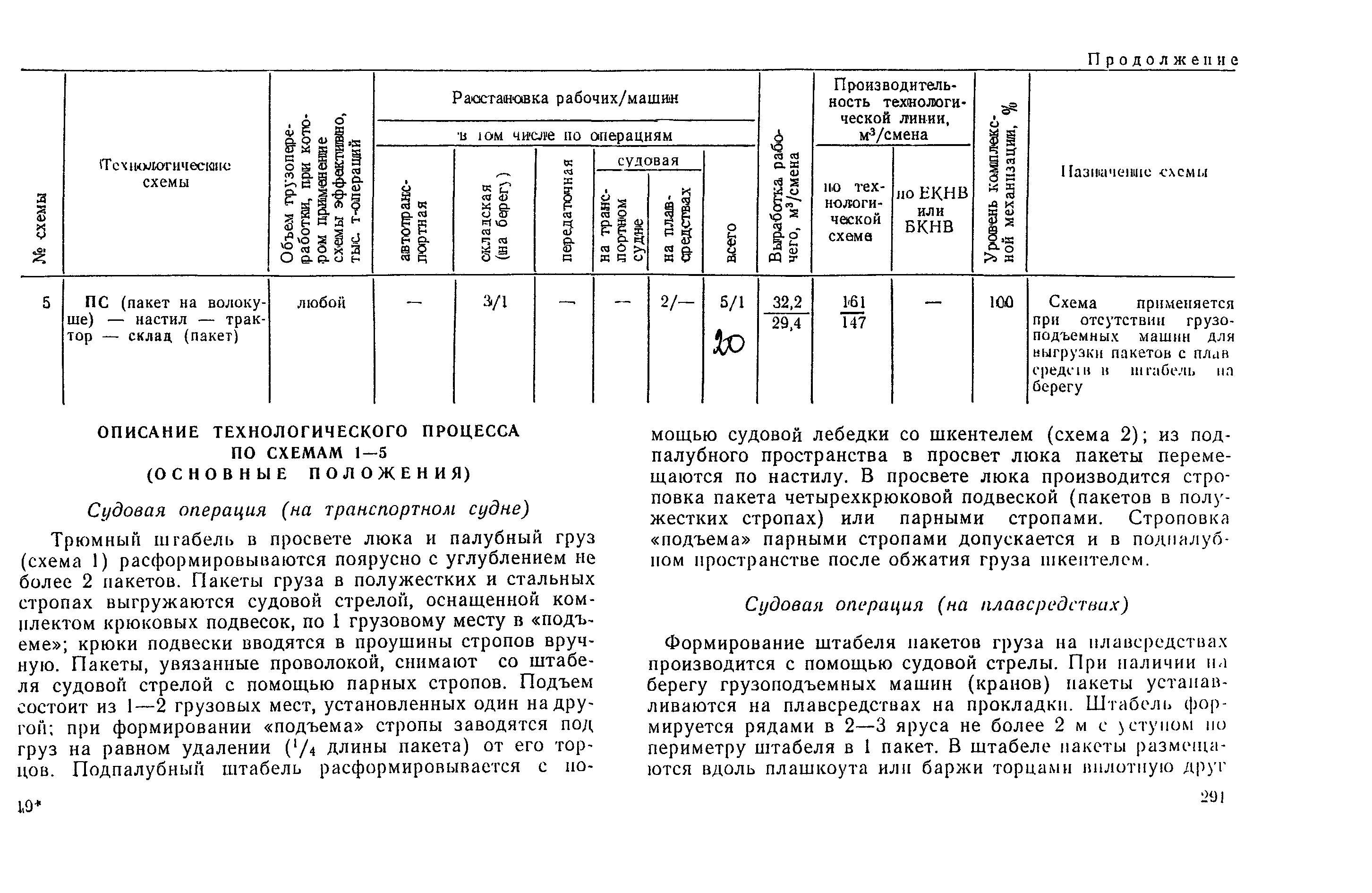 РД 31.41.03-79