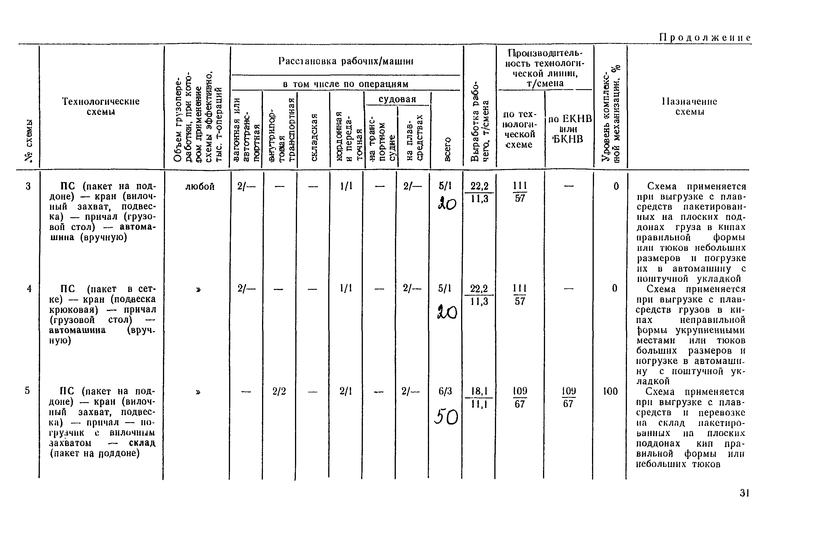 РД 31.41.03-79