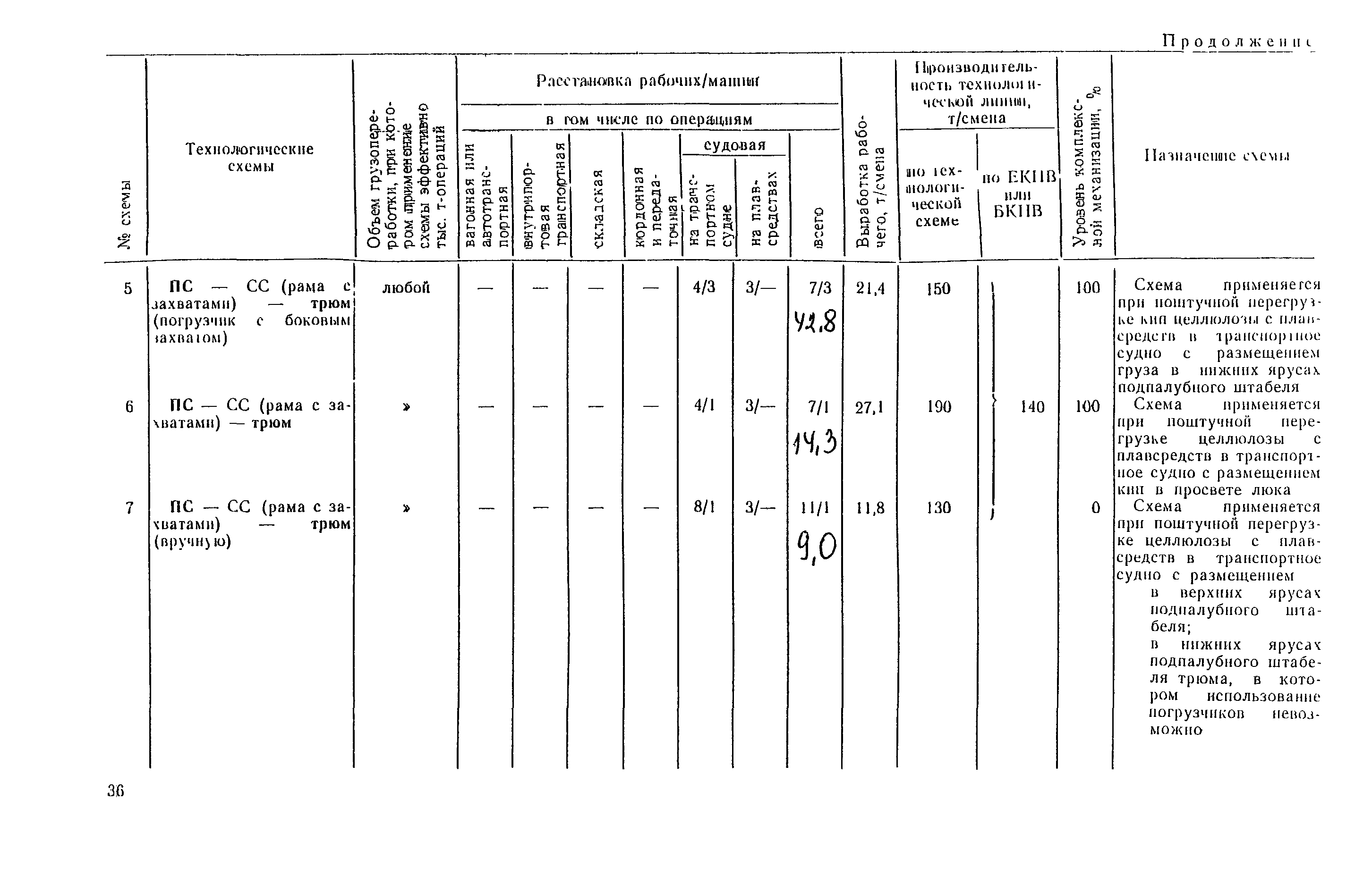 РД 31.41.03-79