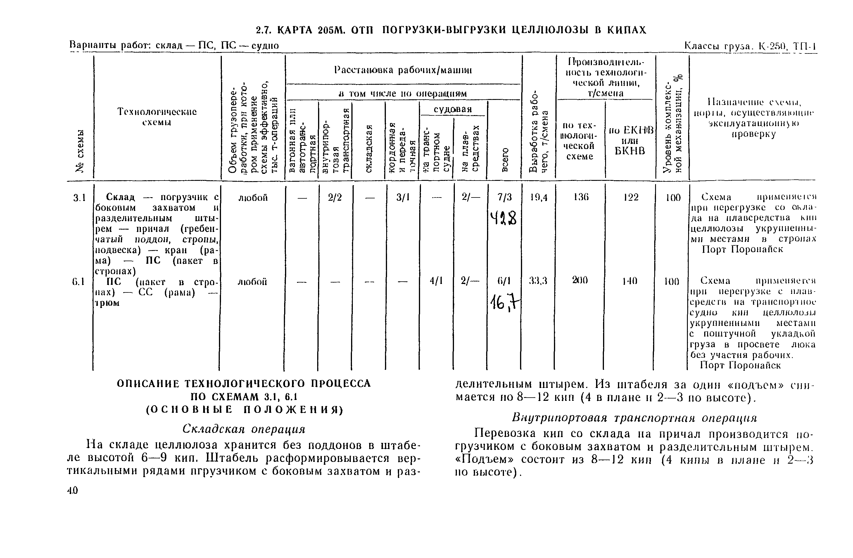 РД 31.41.03-79