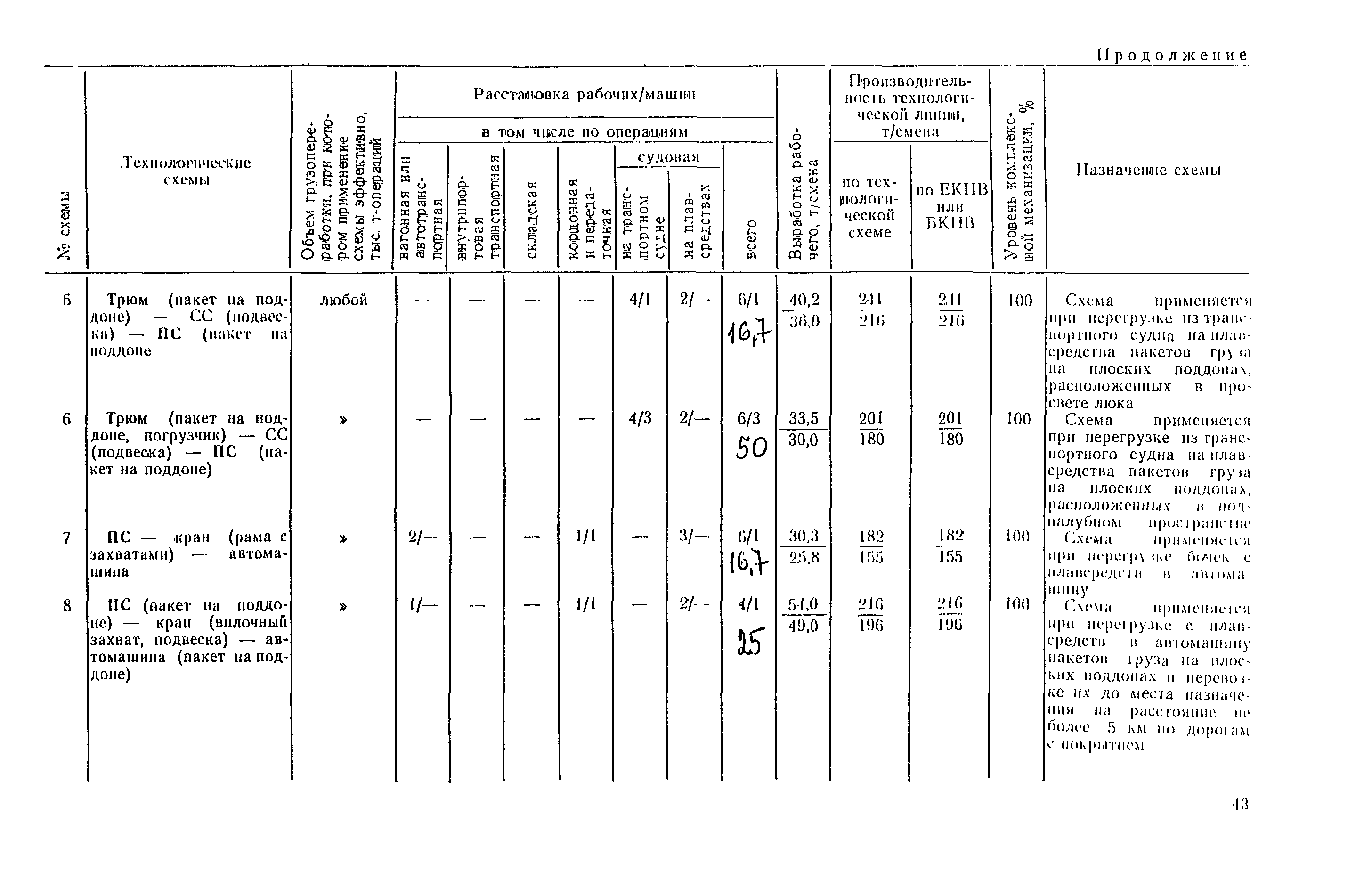 РД 31.41.03-79