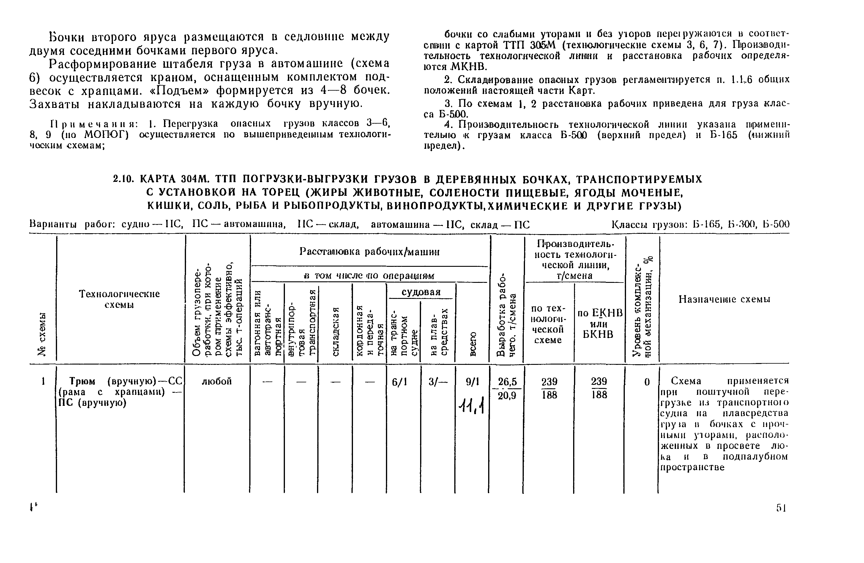 РД 31.41.03-79