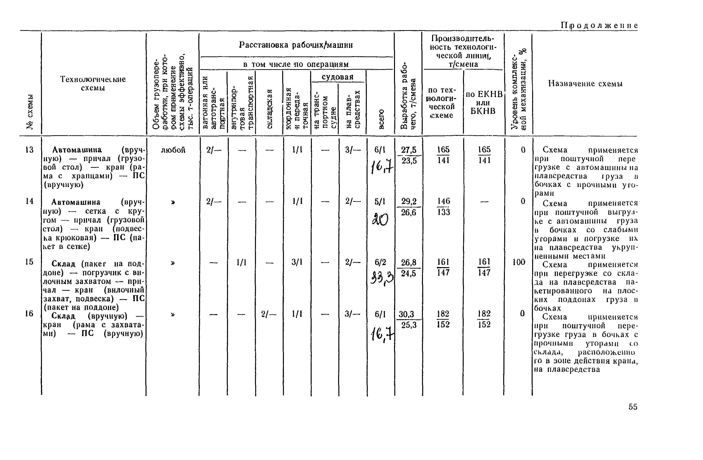 РД 31.41.03-79