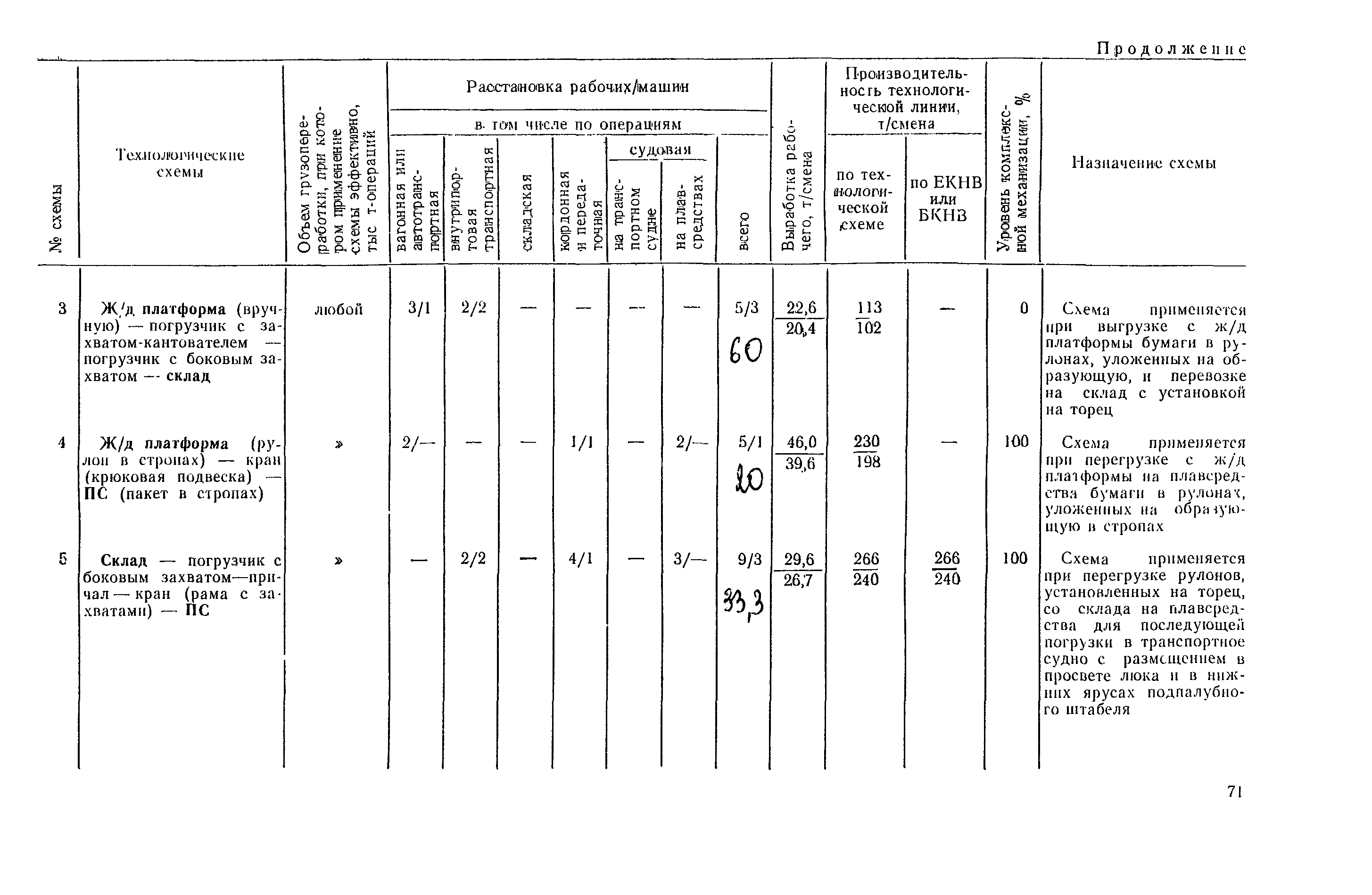 РД 31.41.03-79