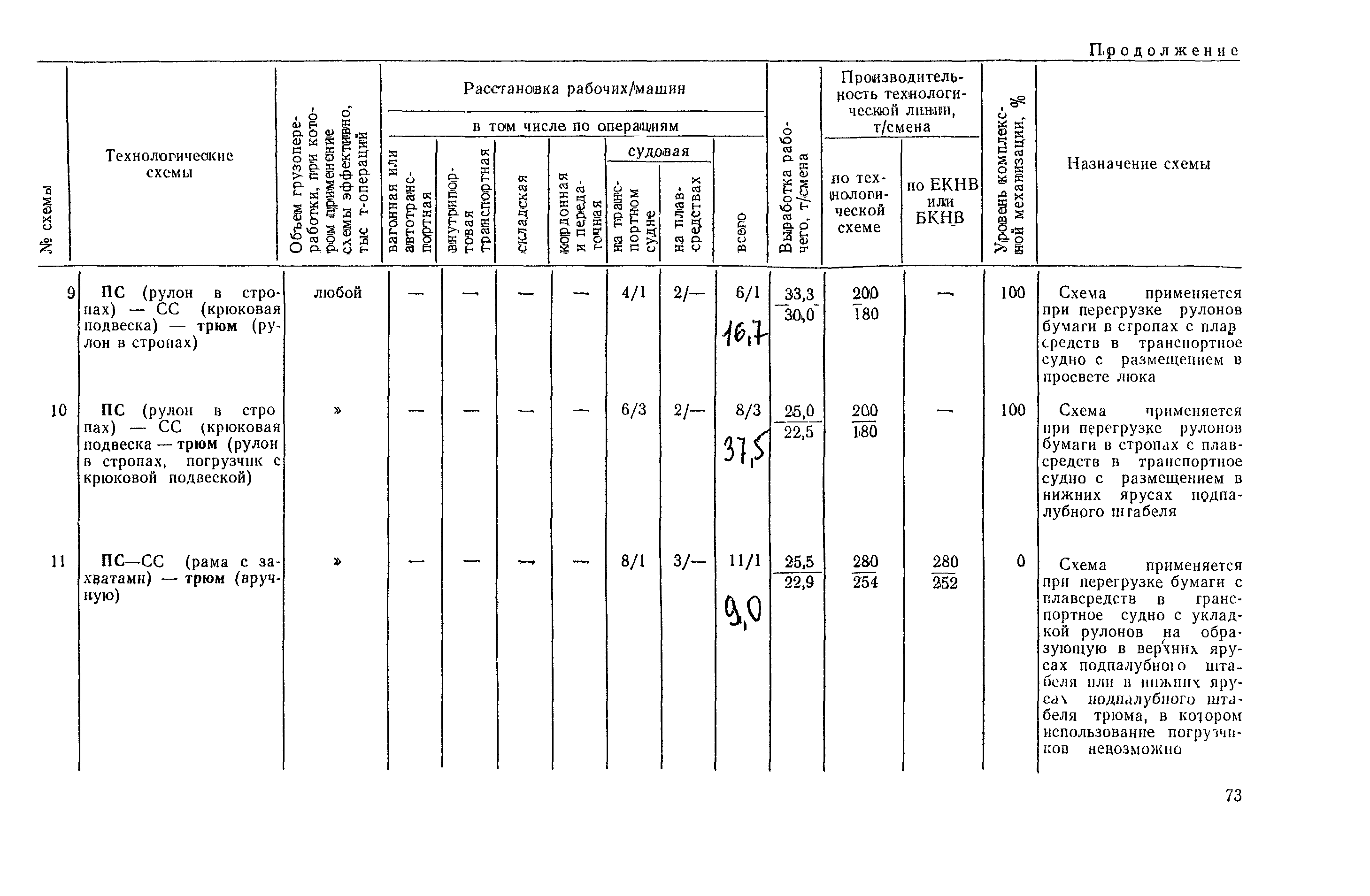 РД 31.41.03-79