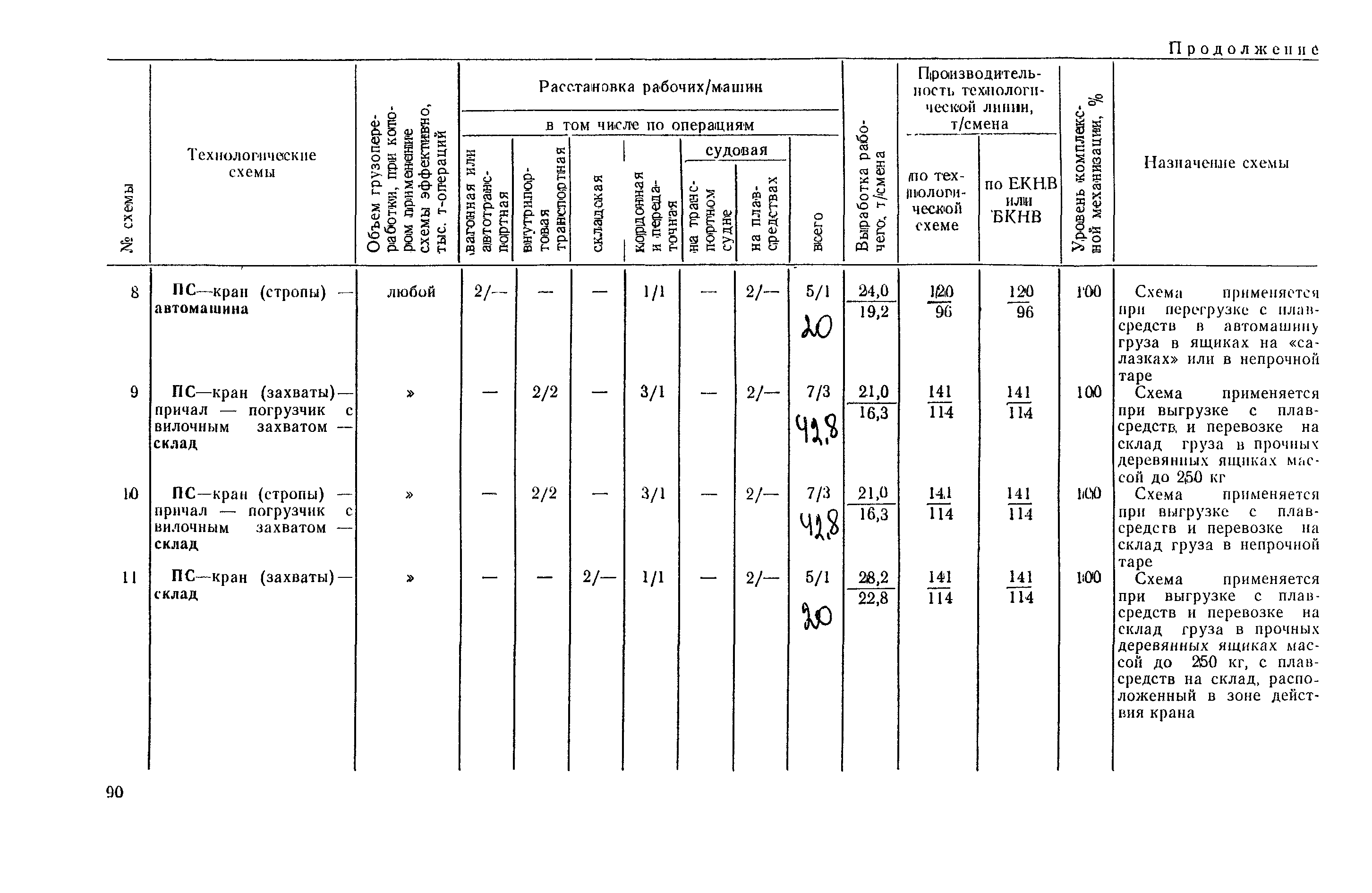 РД 31.41.03-79