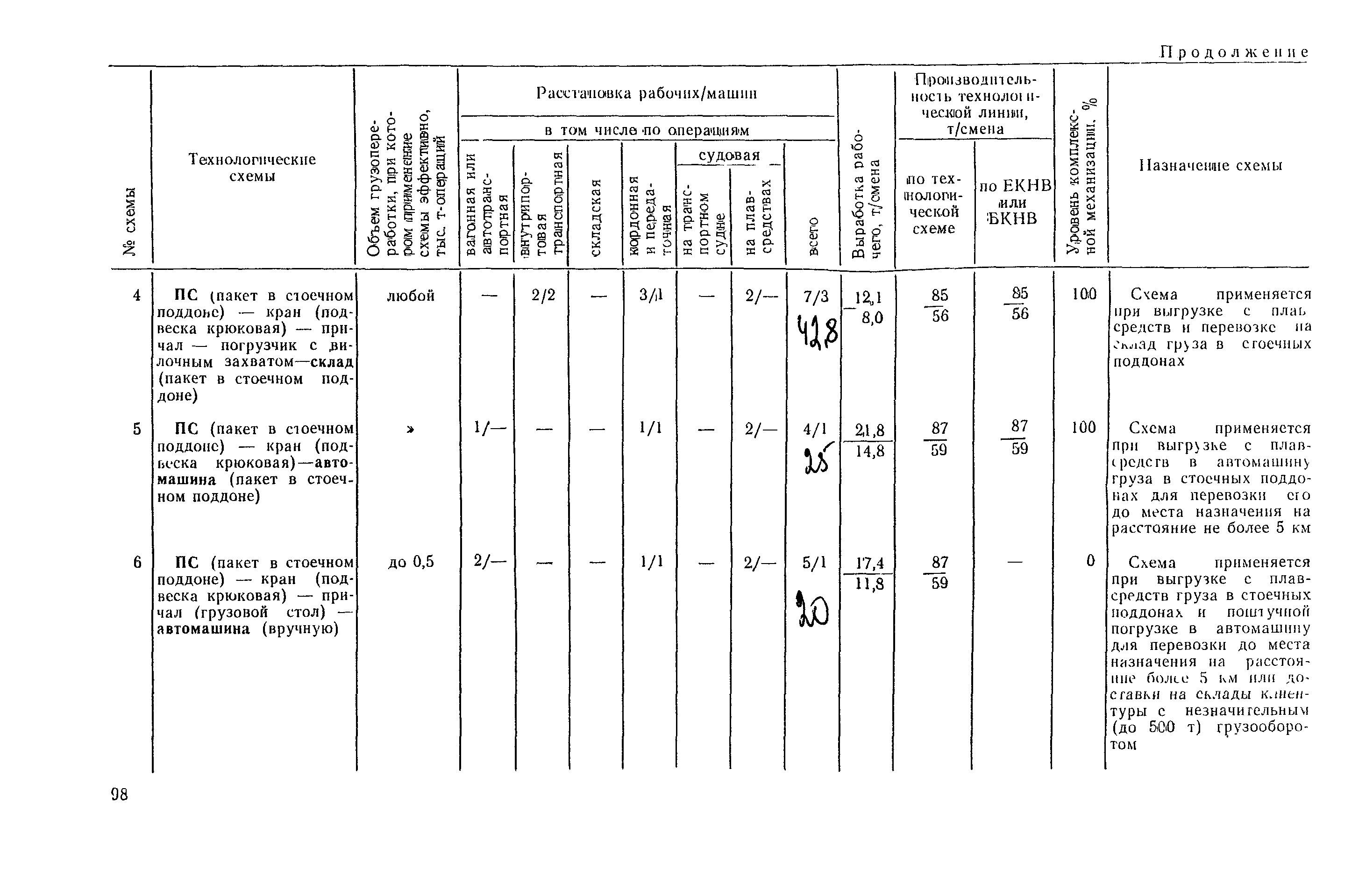 РД 31.41.03-79