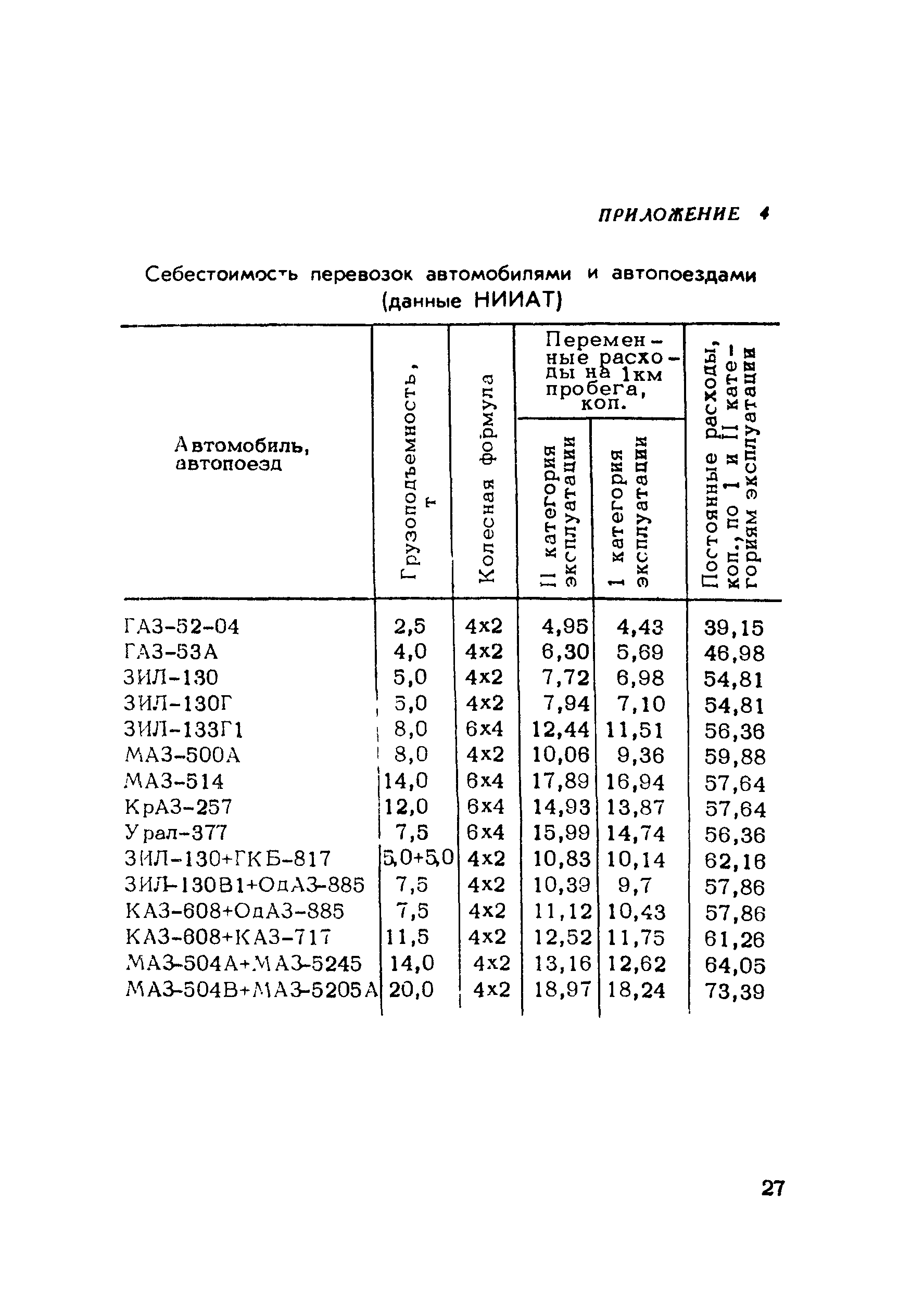 Методические рекомендации 