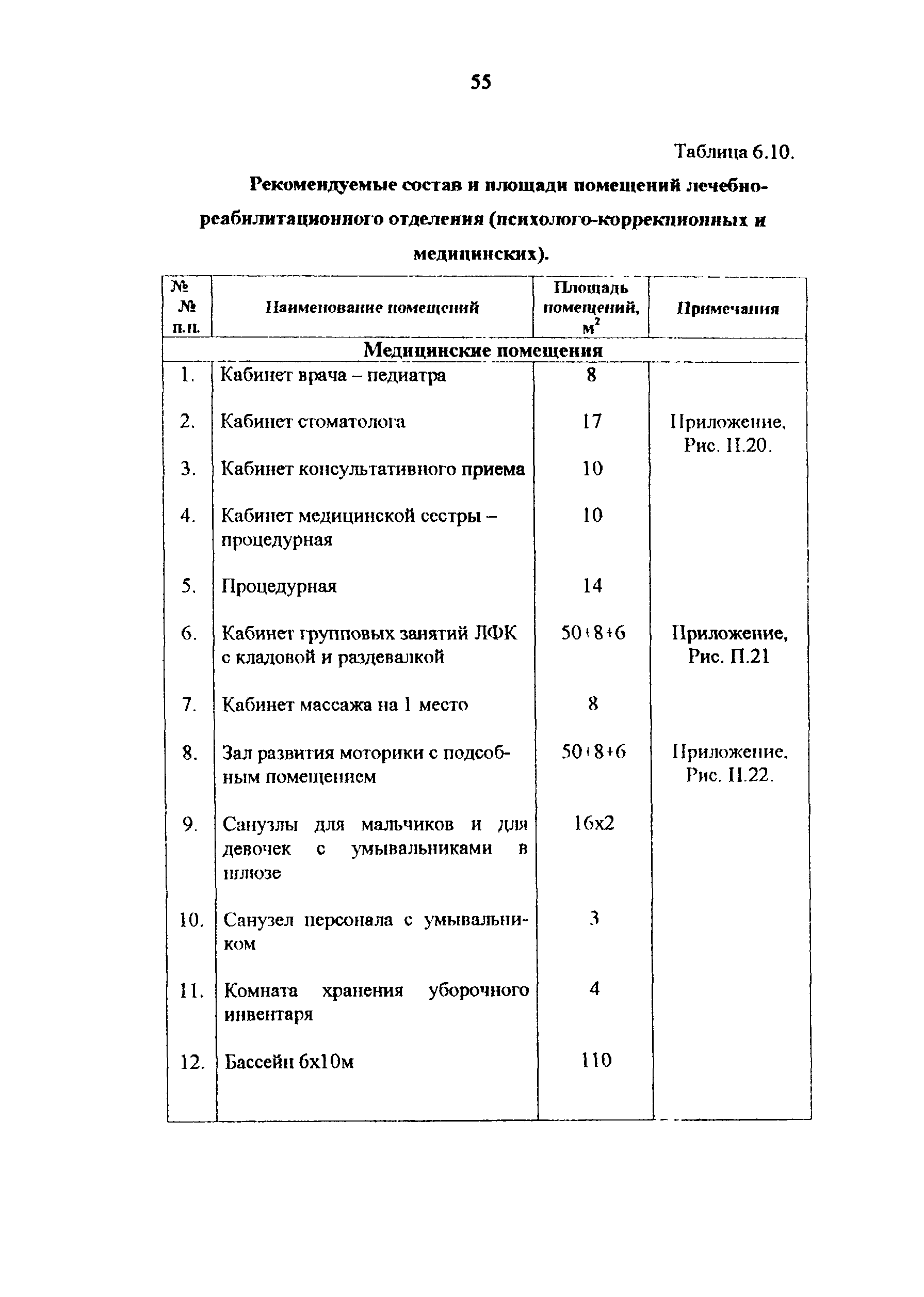 Рекомендации 