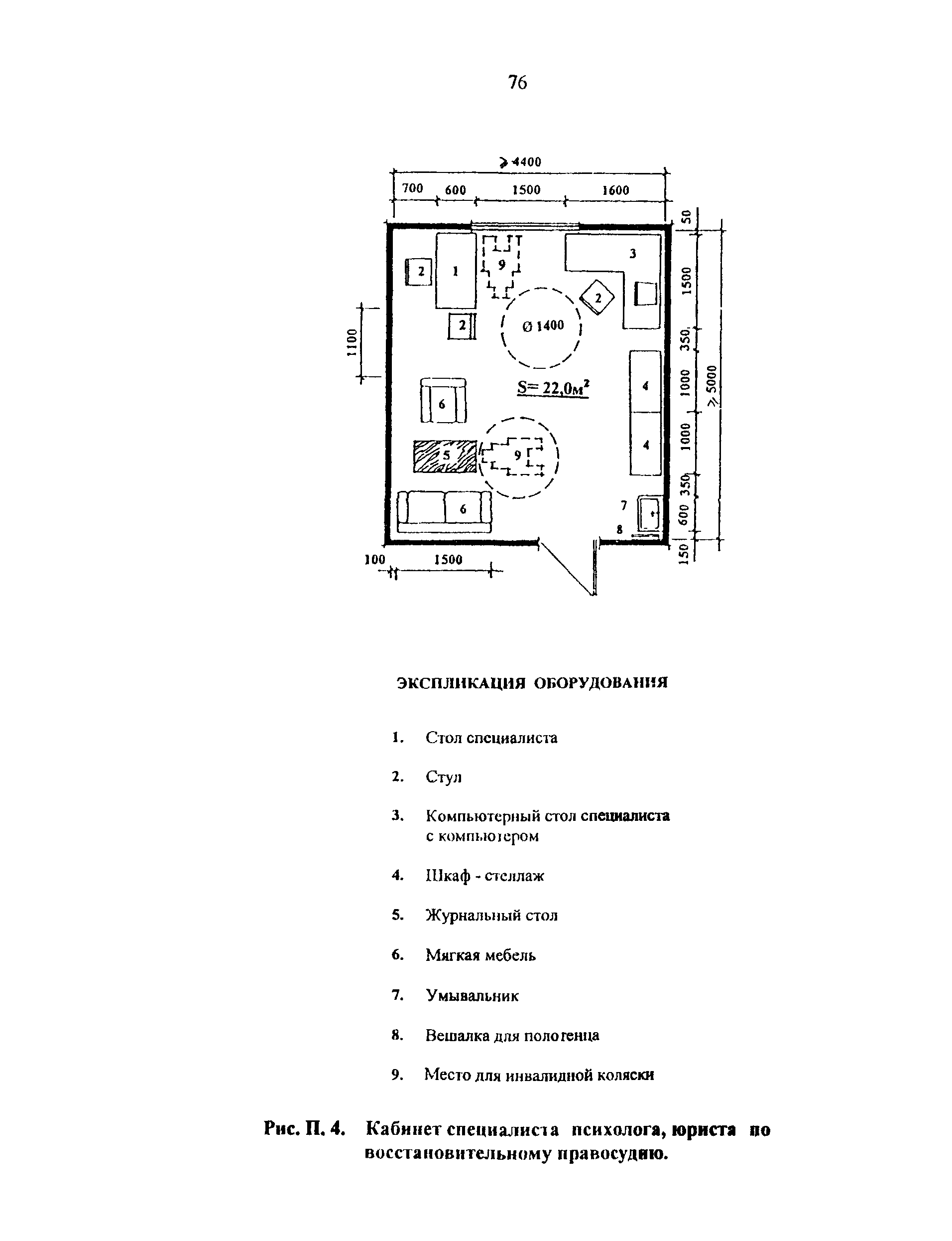 Рекомендации 