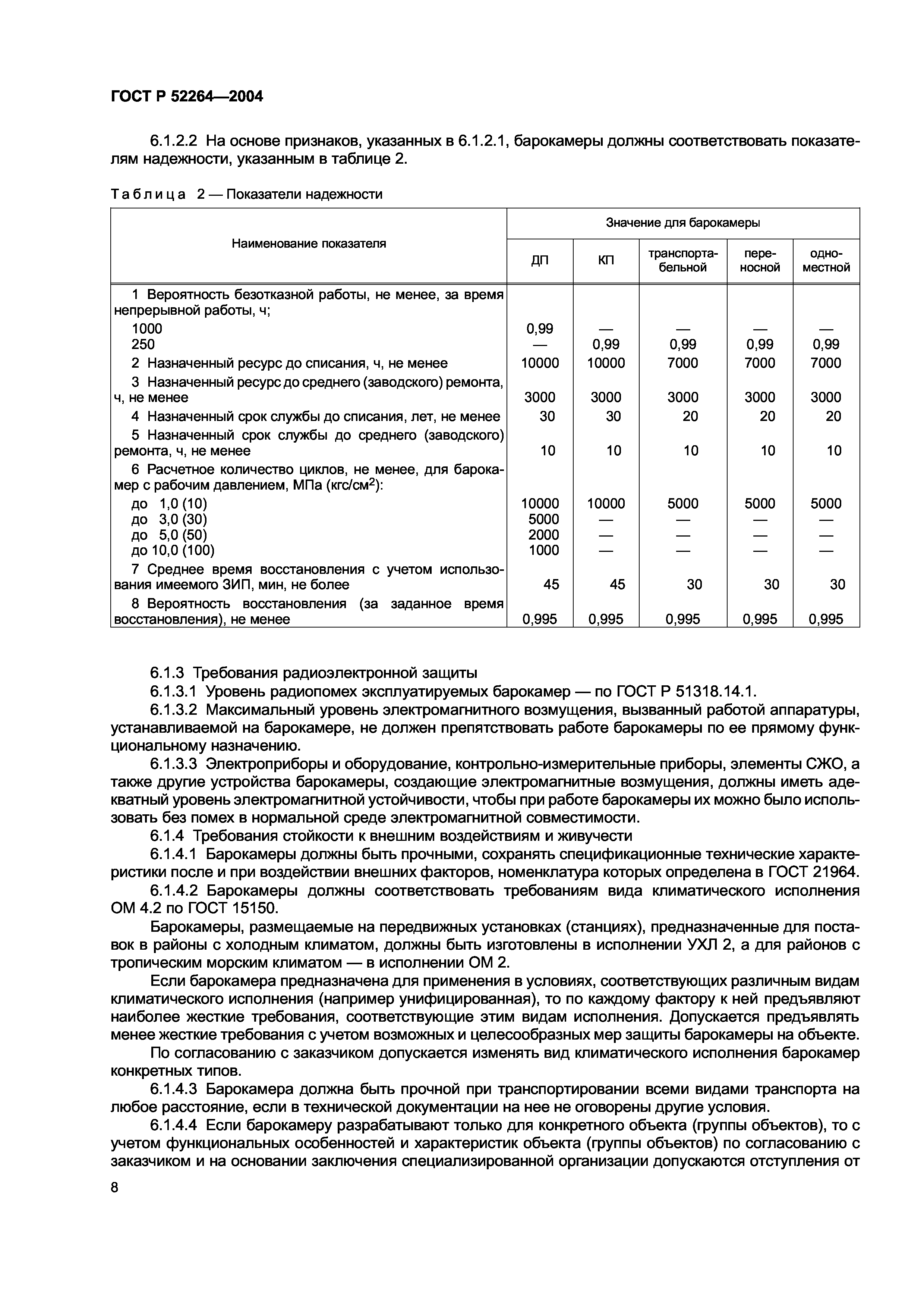 ГОСТ Р 52264-2004