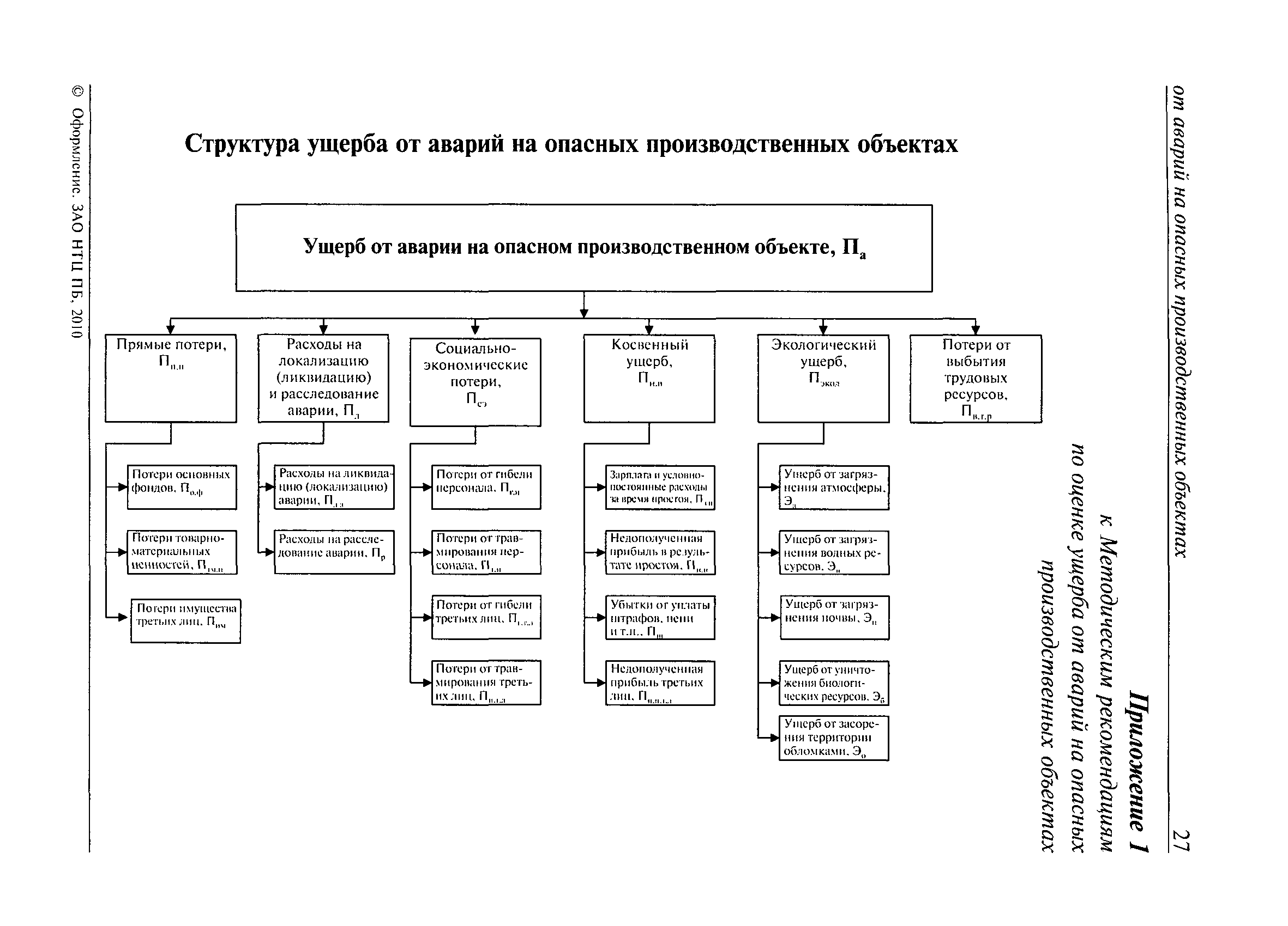 РД 03-496-02