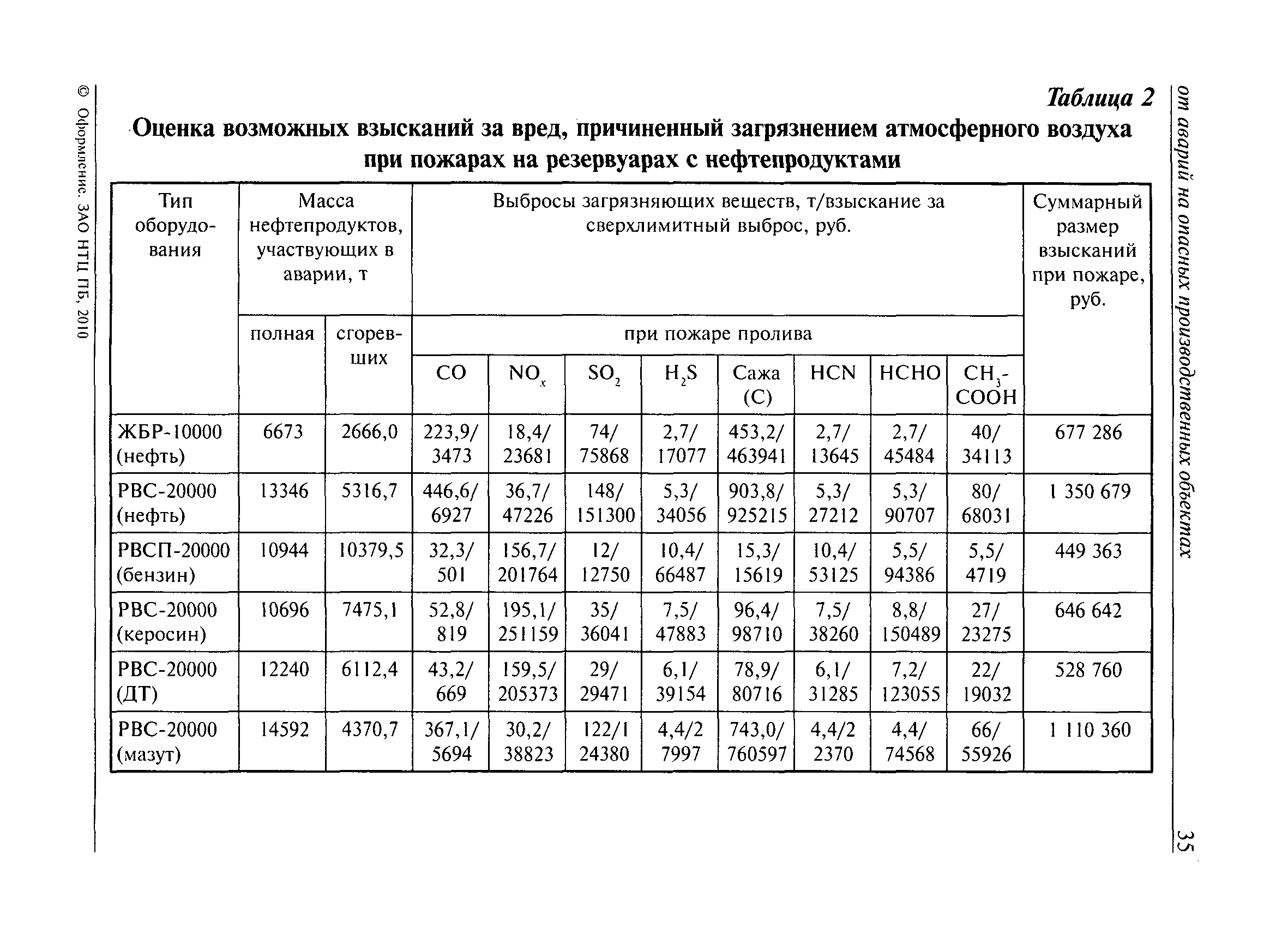 РД 03-496-02