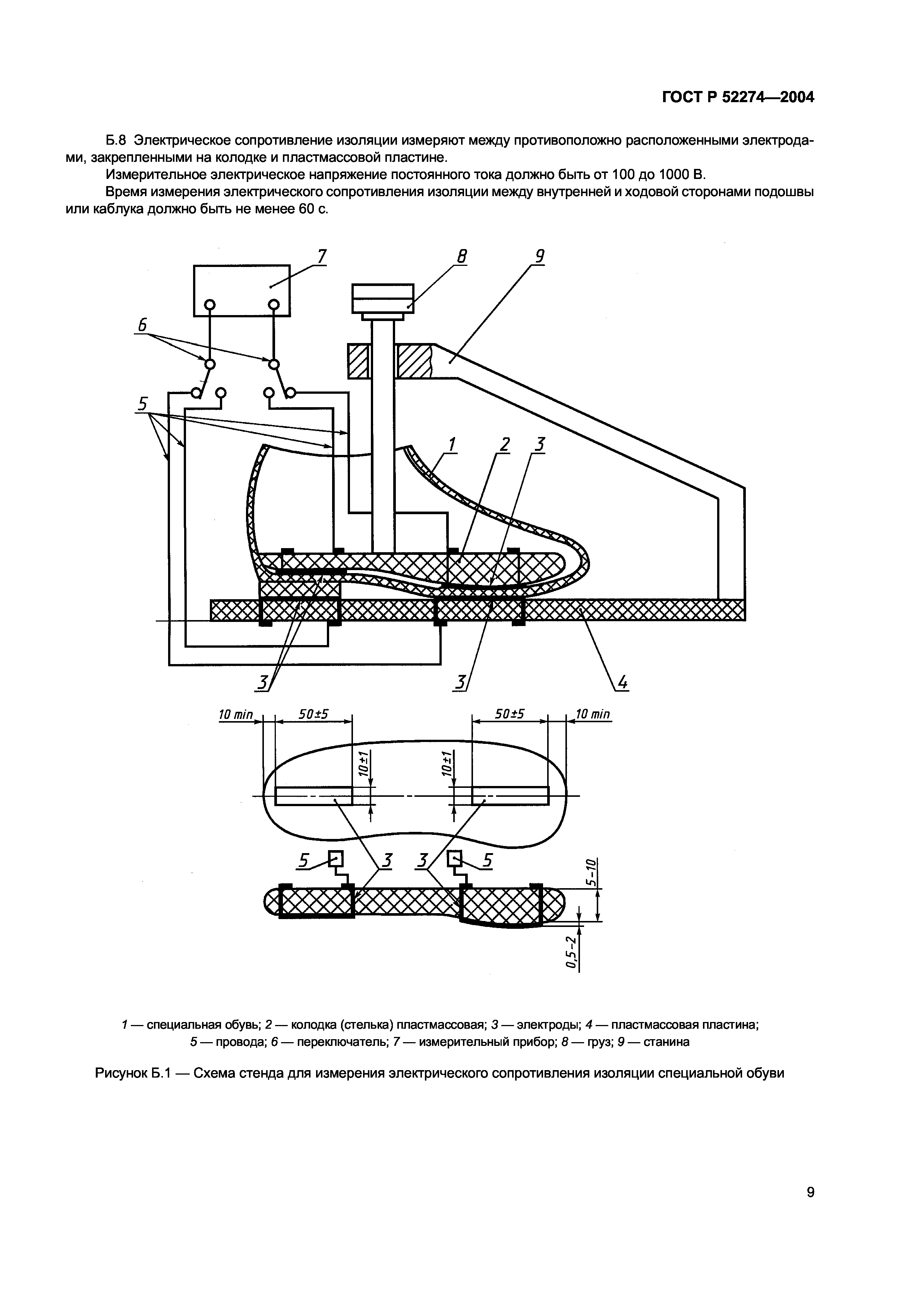 ГОСТ Р 52274-2004