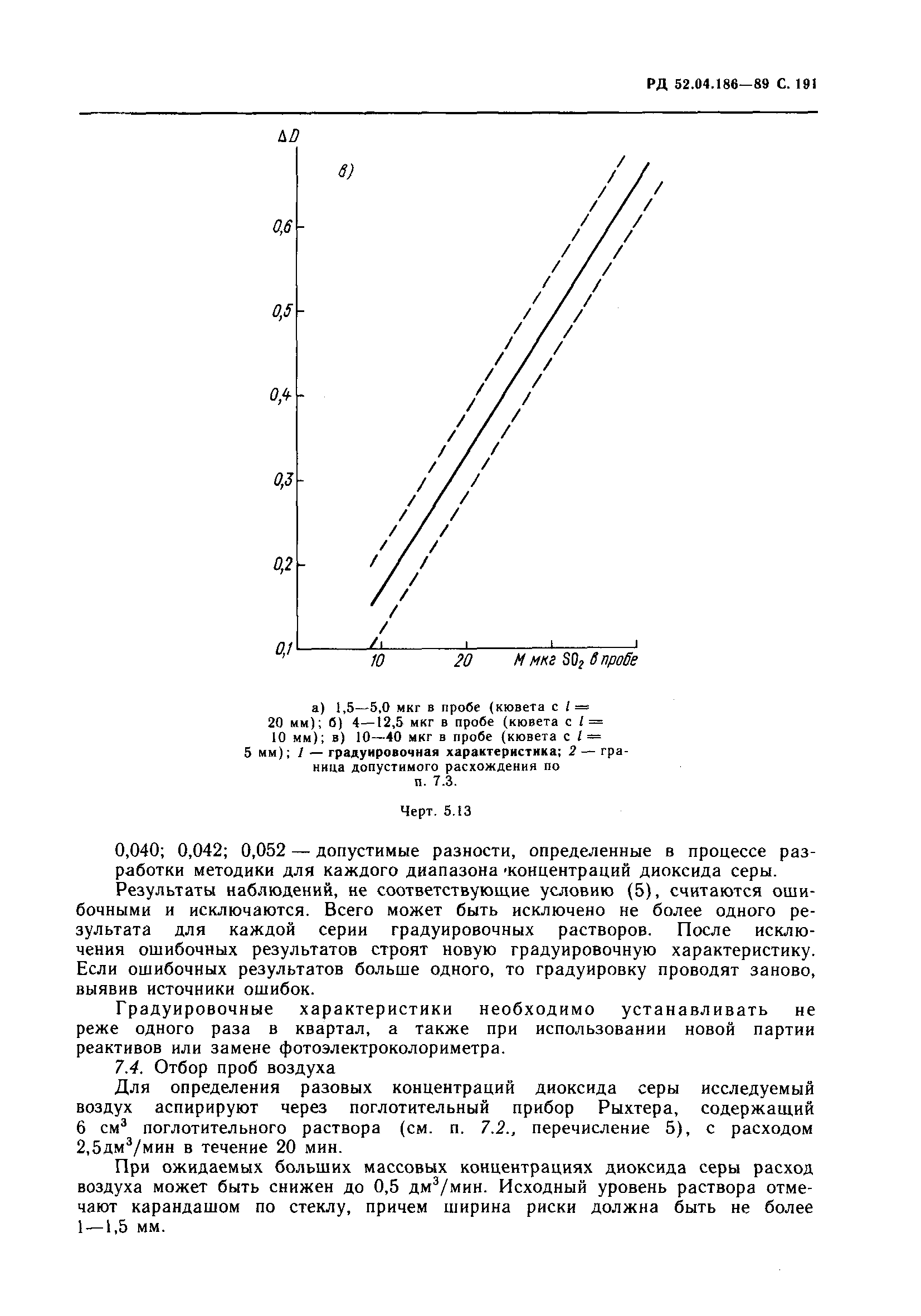 РД 52.04.186-89