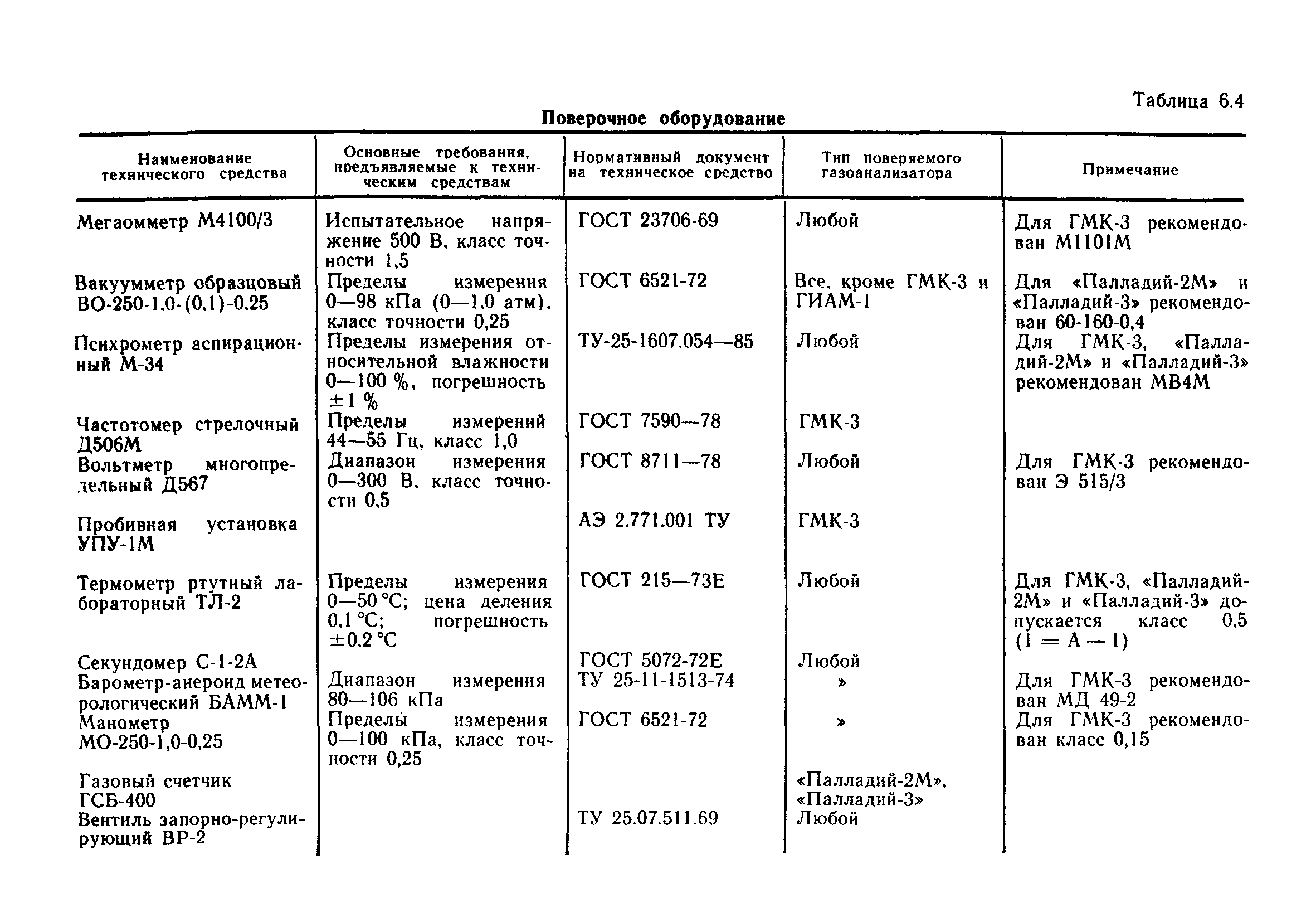 РД 52.04.186-89