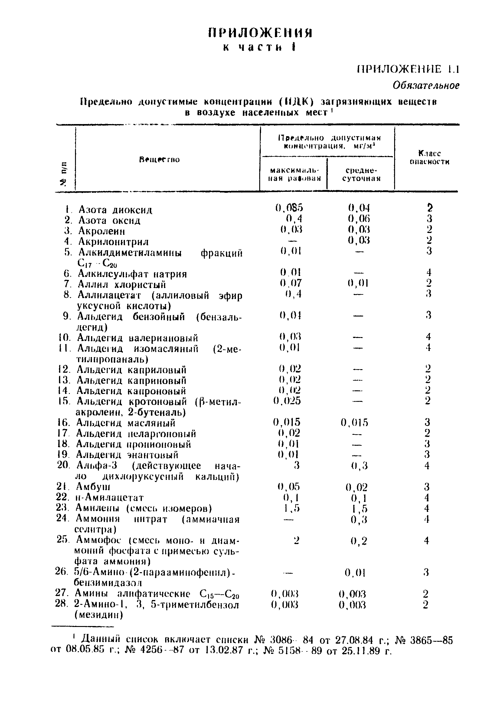 РД 52.04.186-89