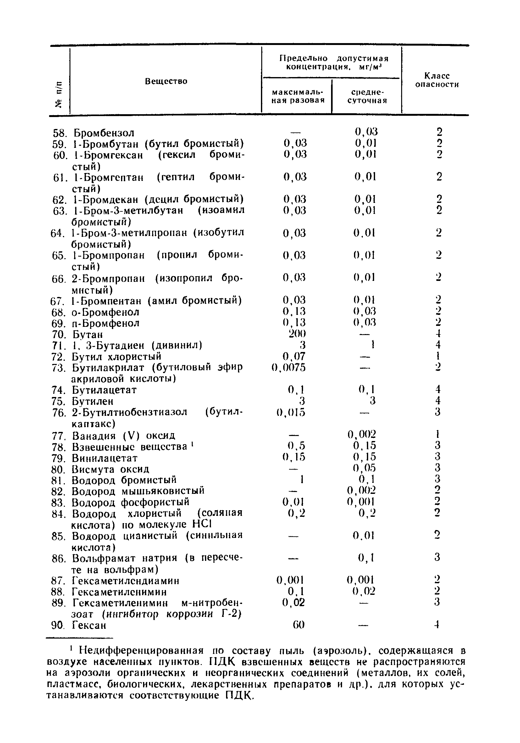 РД 52.04.186-89