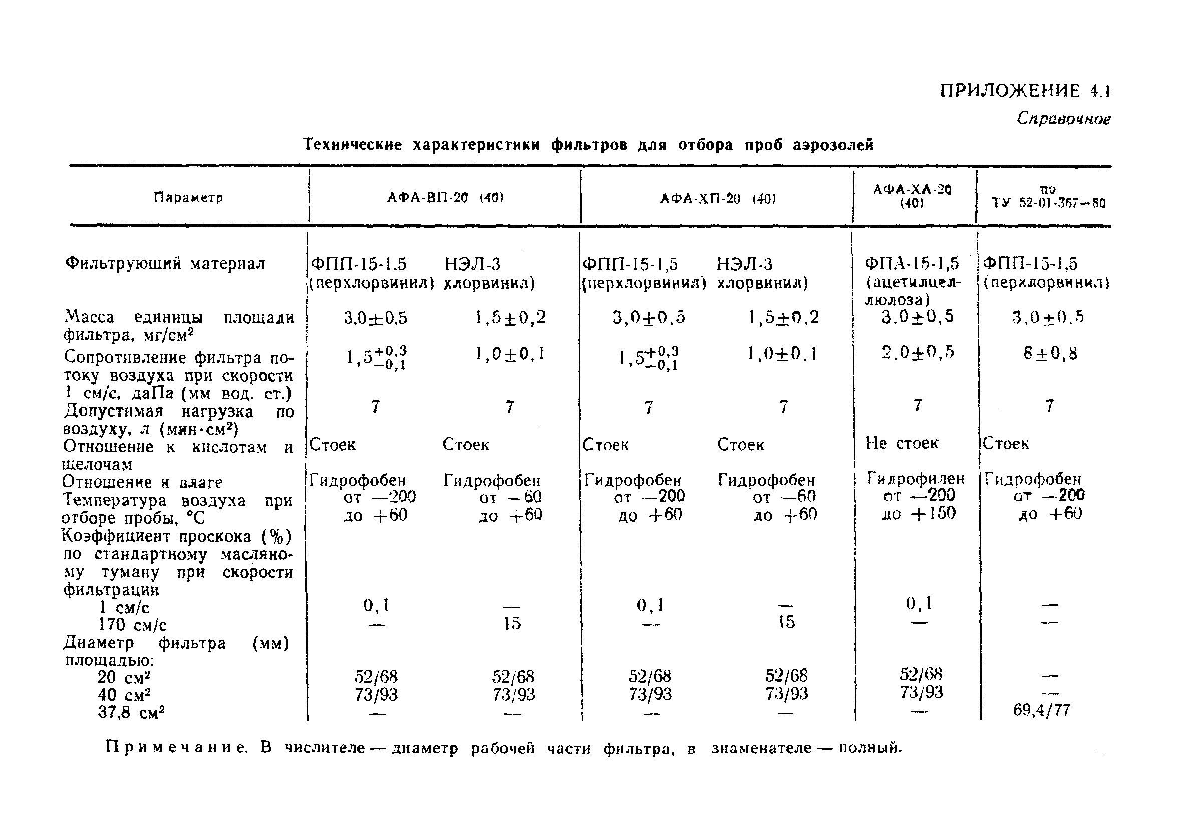 РД 52.04.186-89