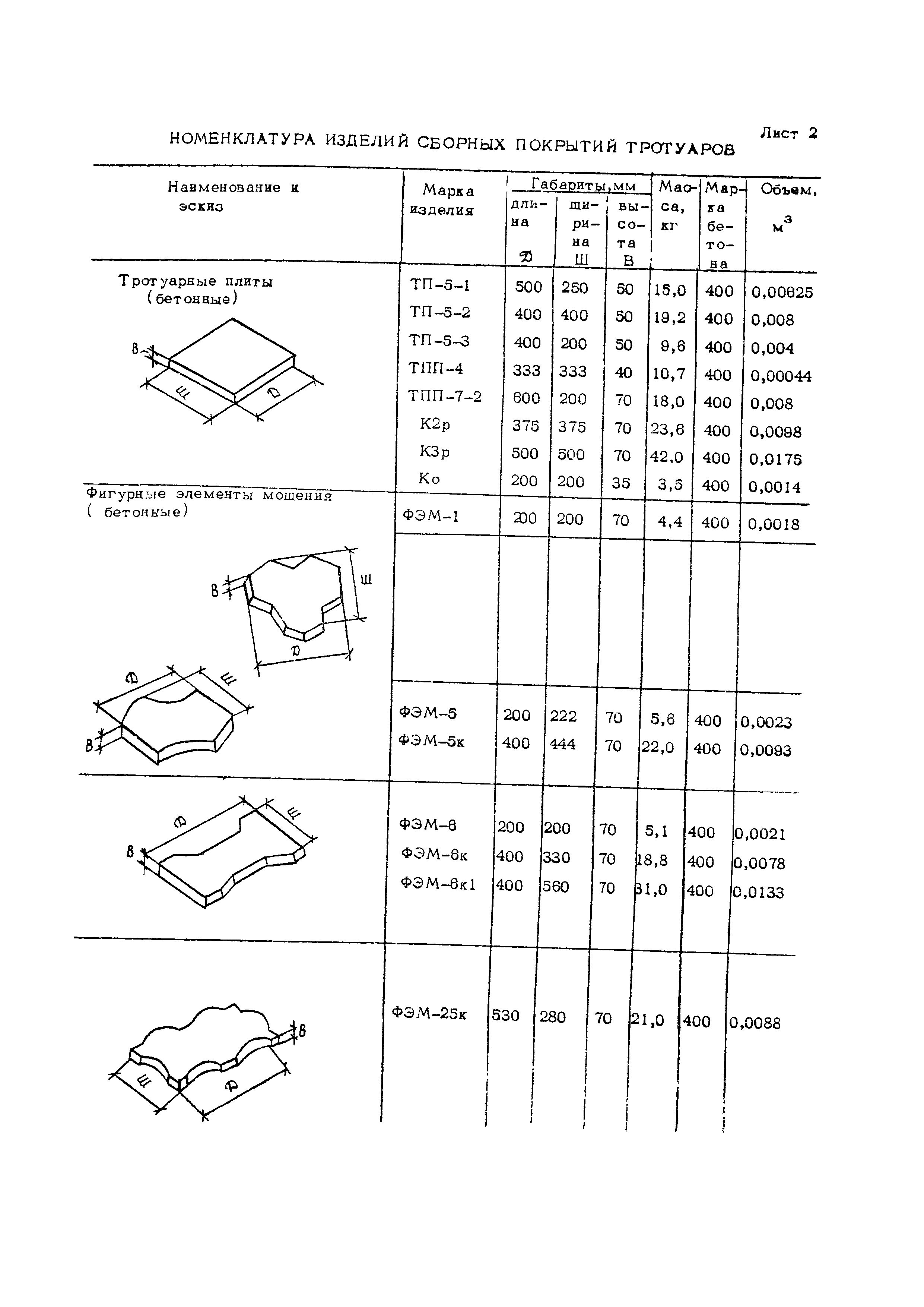 Технологическая карта 