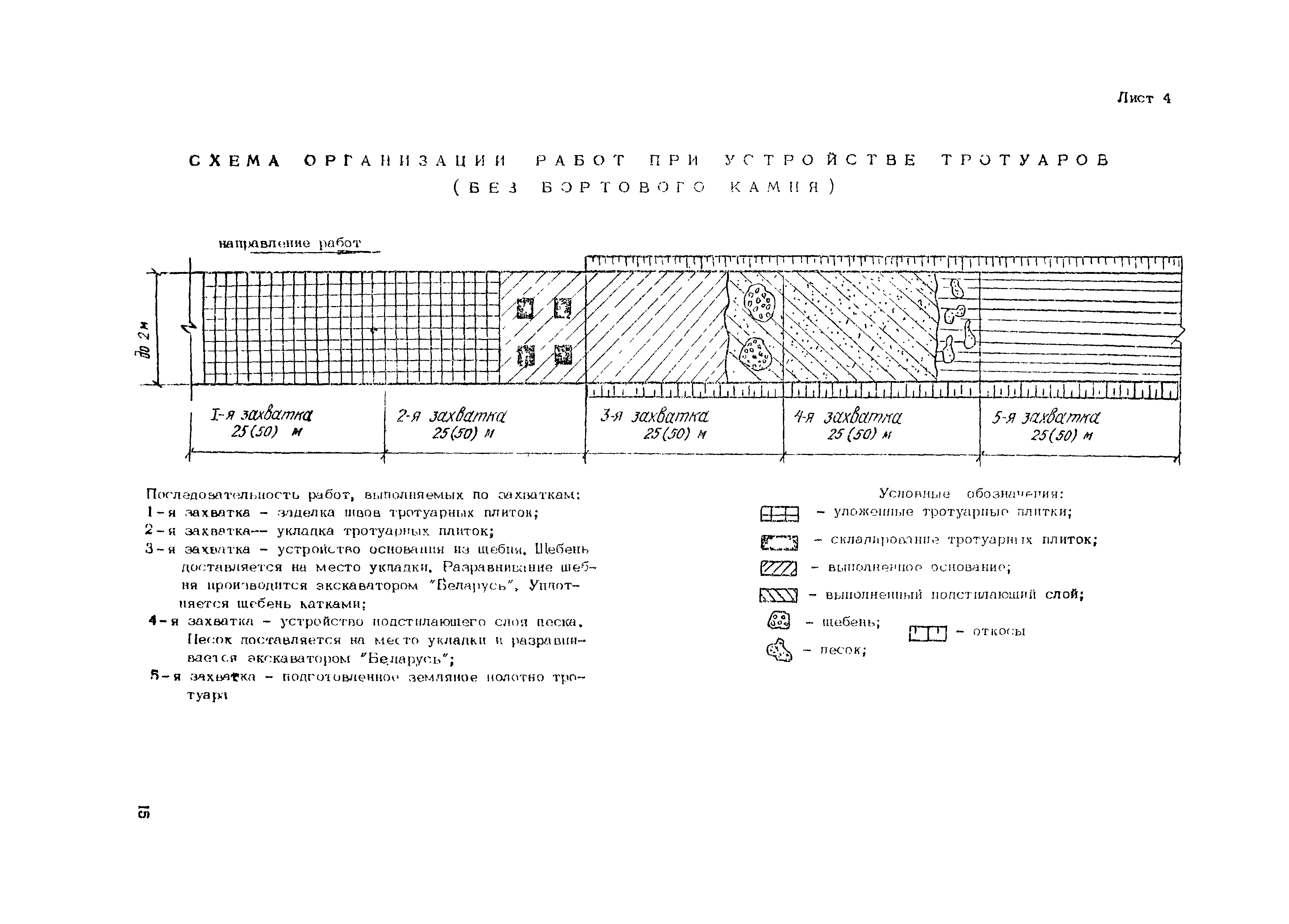 Технологическая карта 