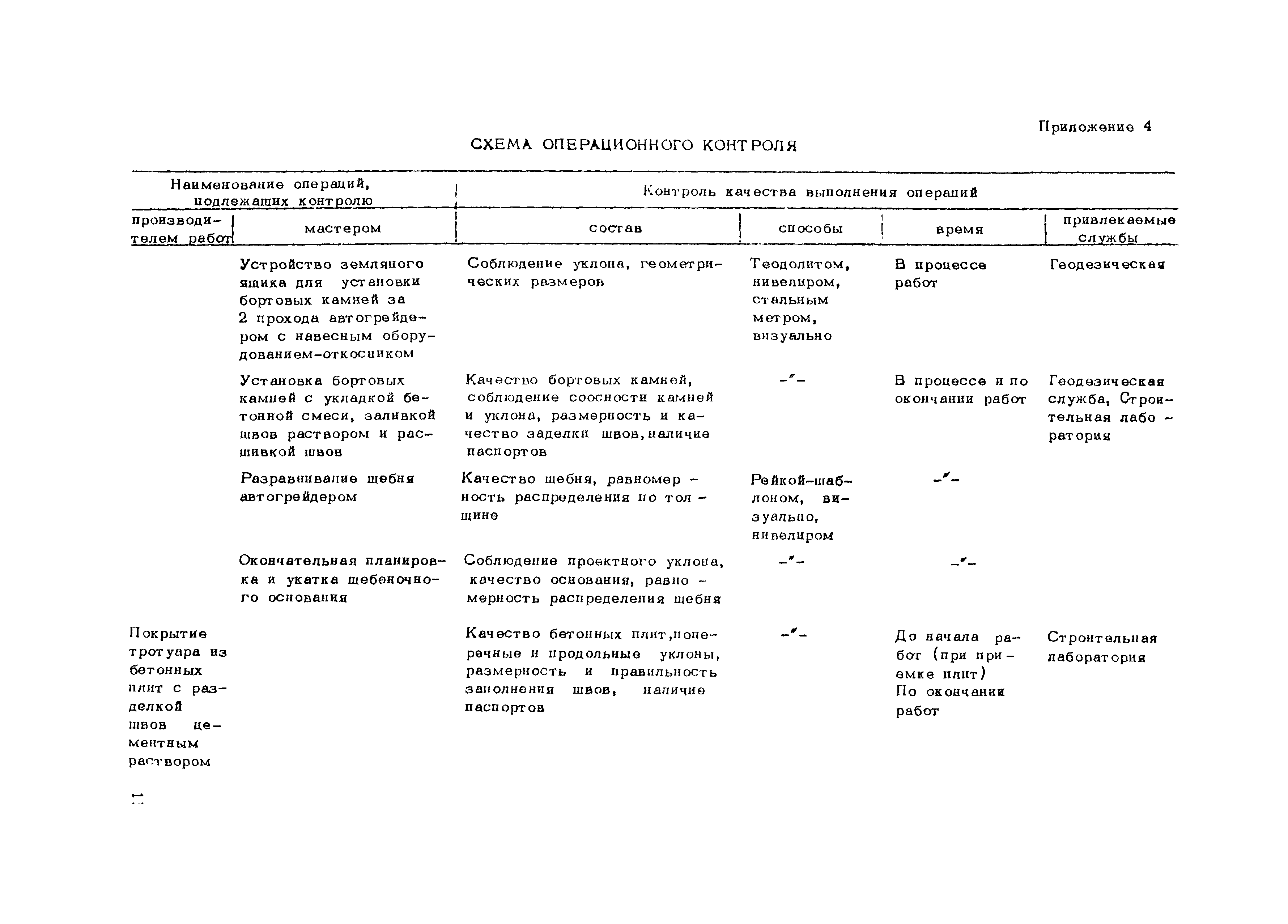 Технологическая карта 