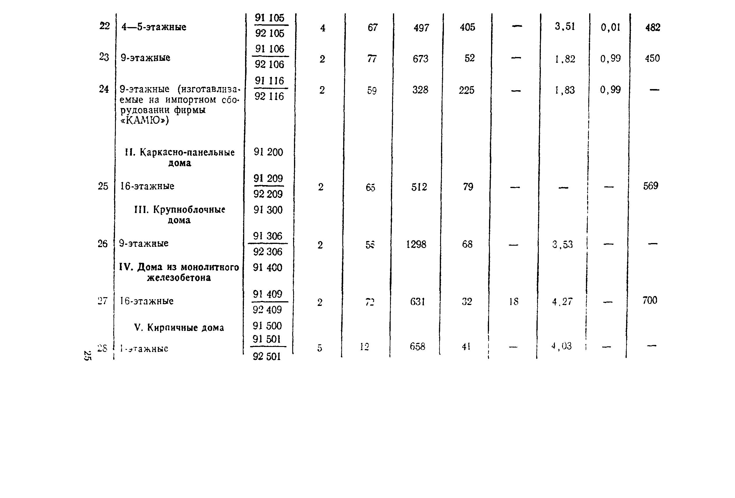 СН 445-77