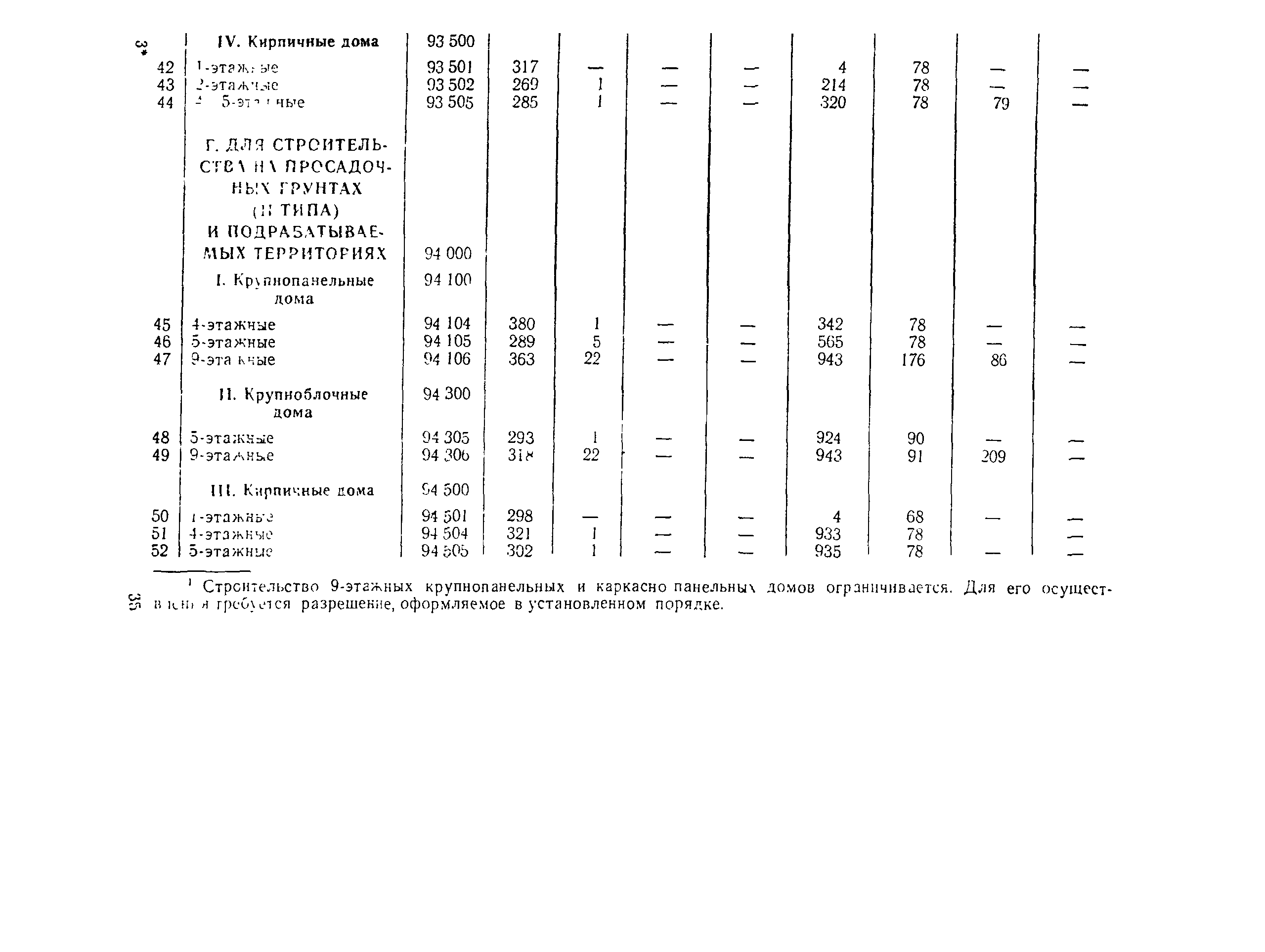 СН 445-77