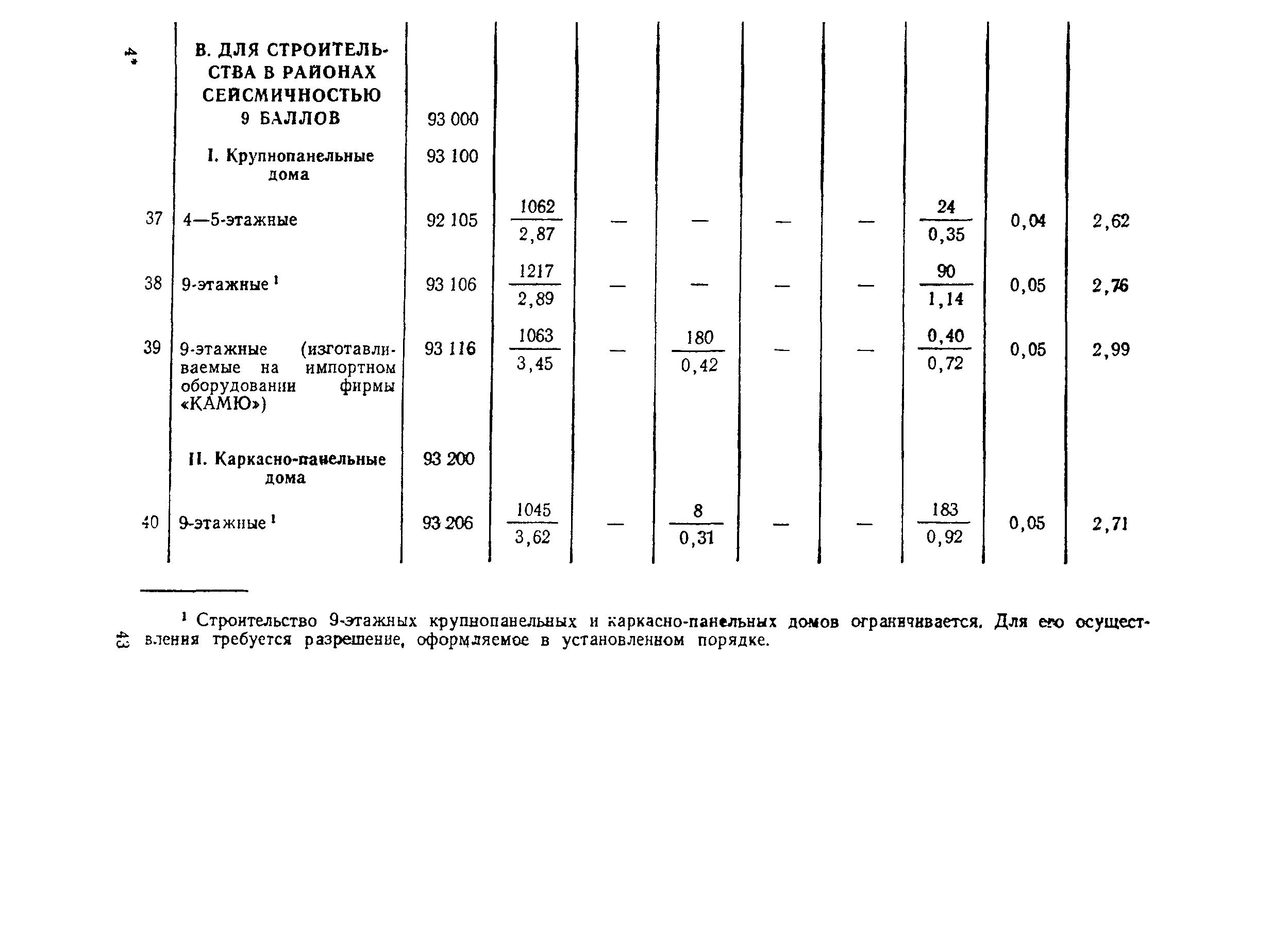 СН 445-77