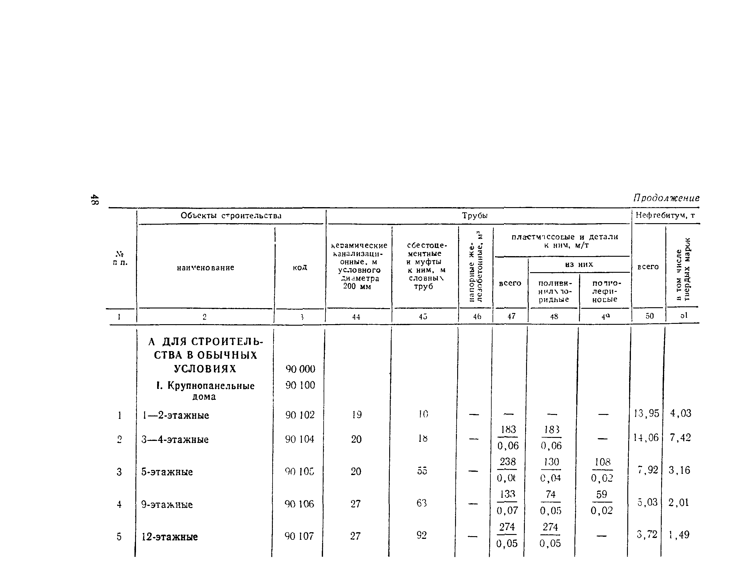 СН 445-77