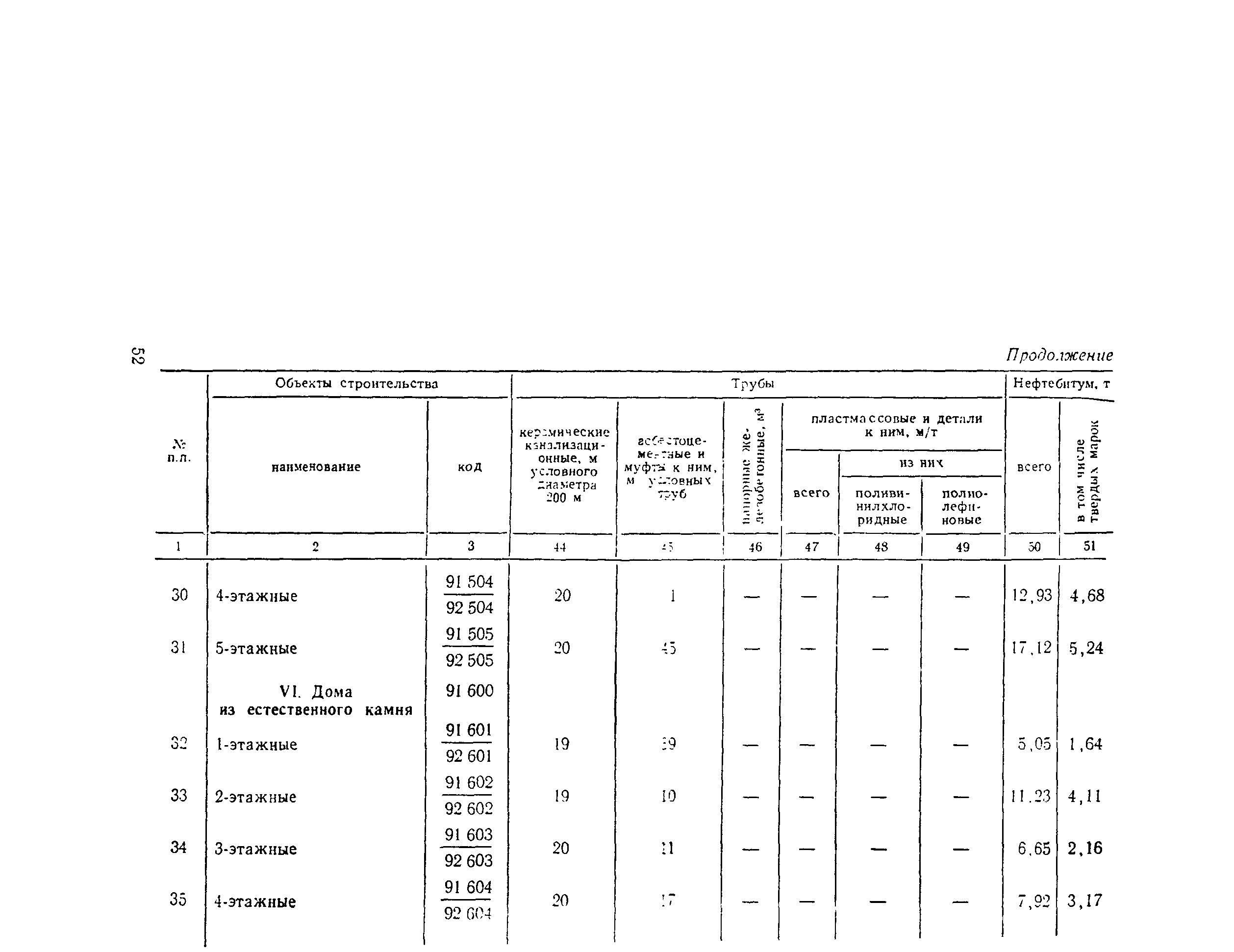 СН 445-77